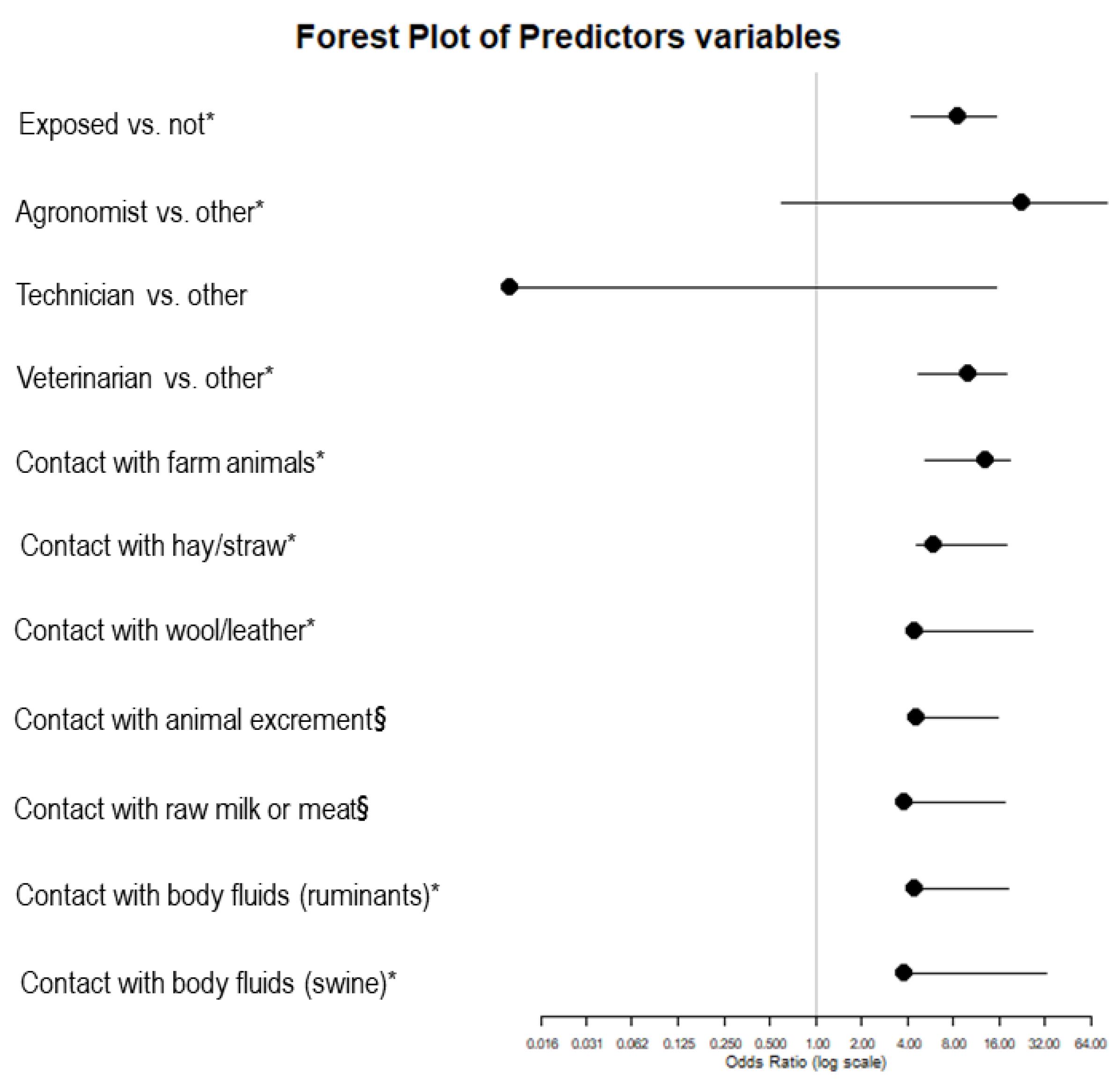 Pathogens 14 00869 g003