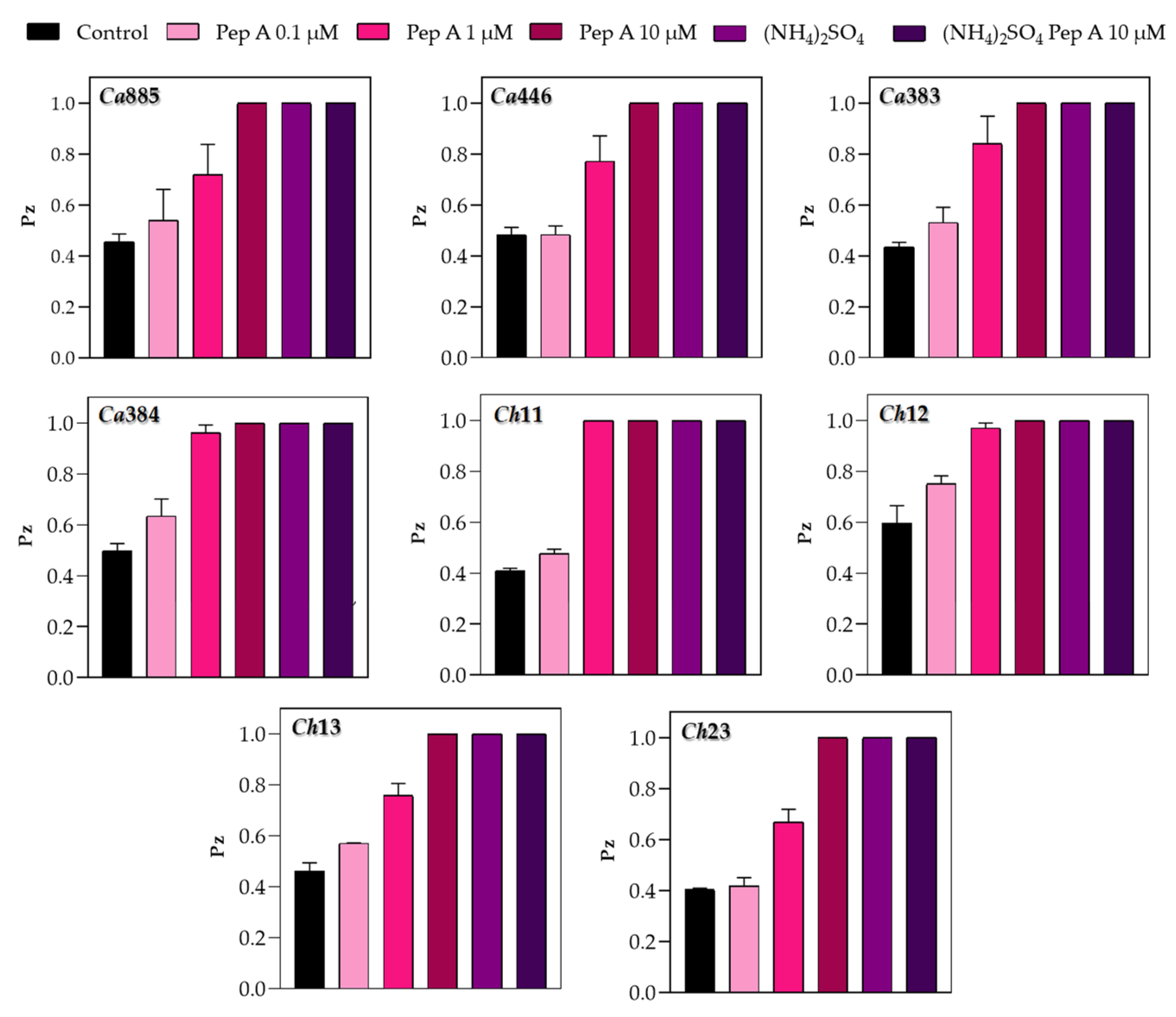 Pathogens 14 00873 g002