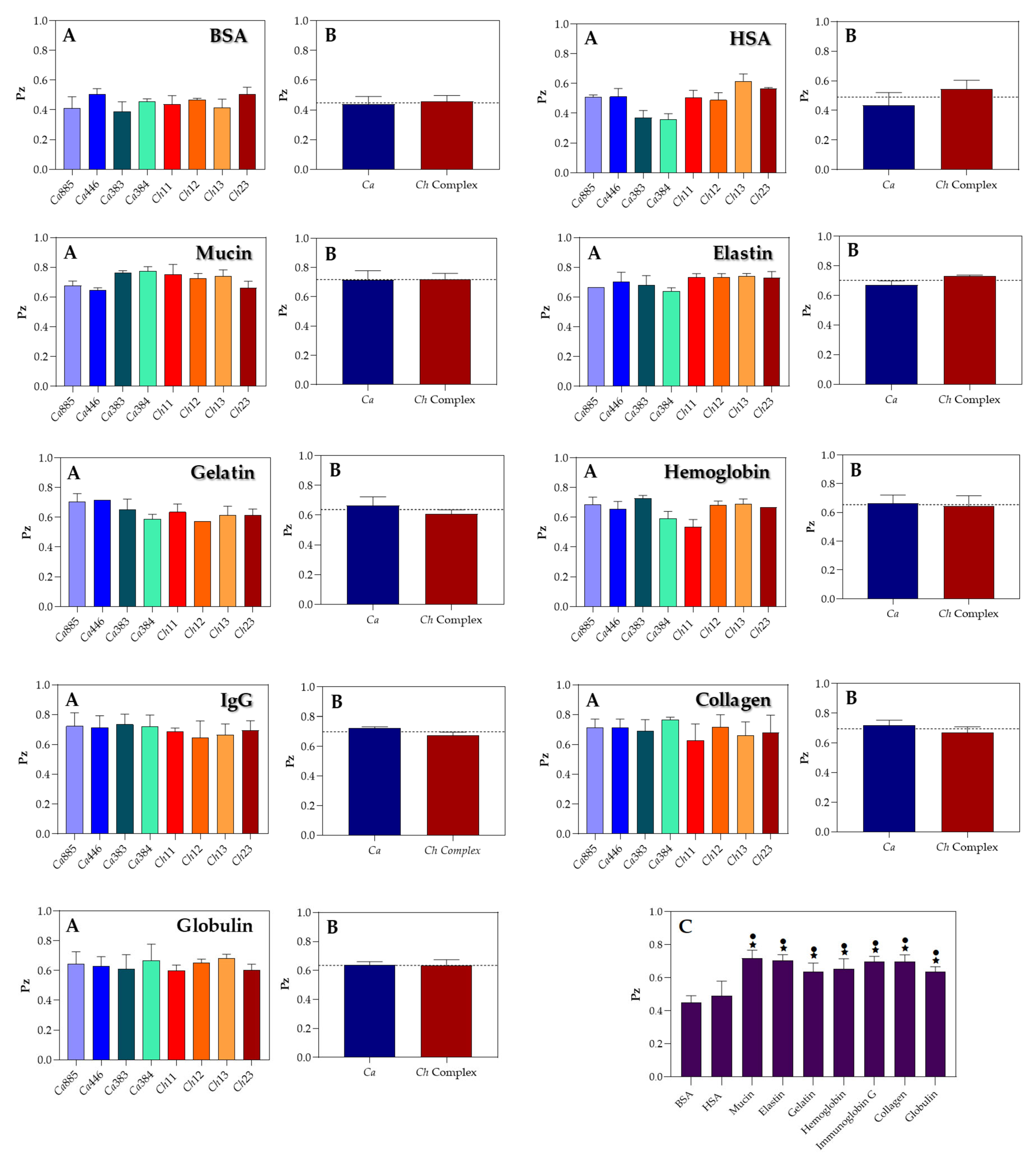 Pathogens 14 00873 g004