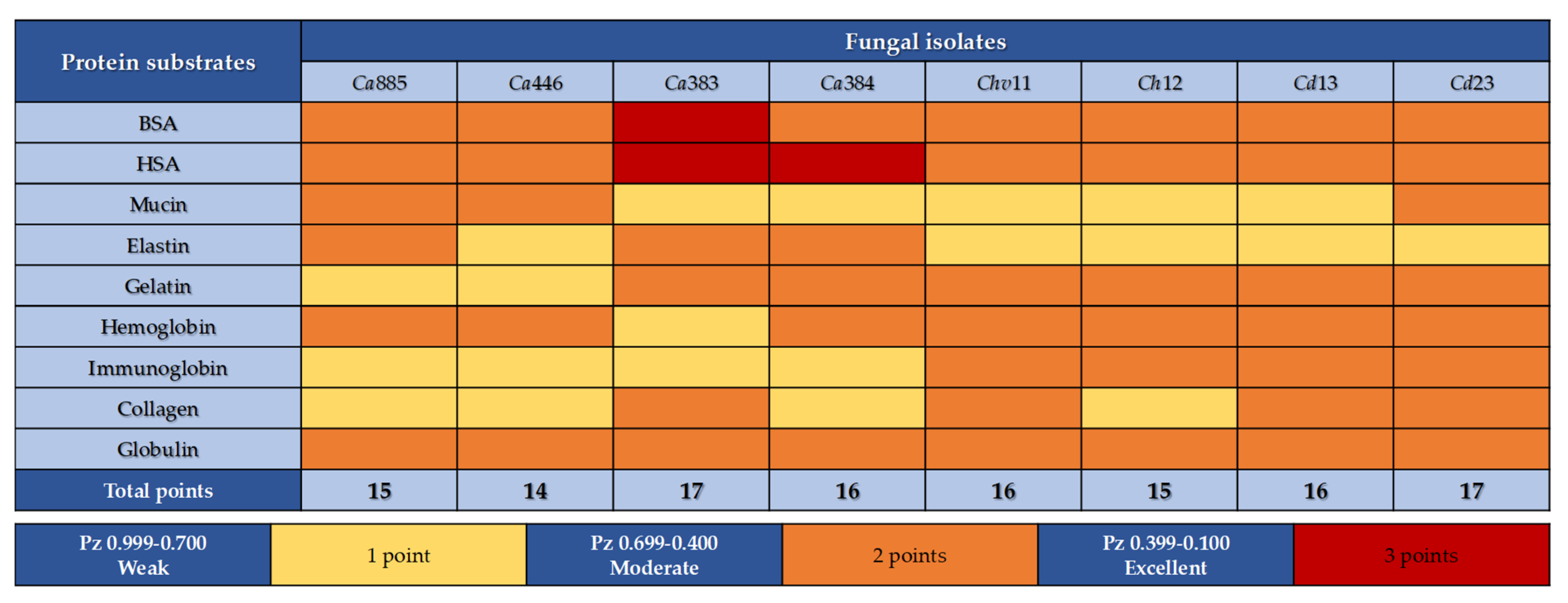 Pathogens 14 00873 g005