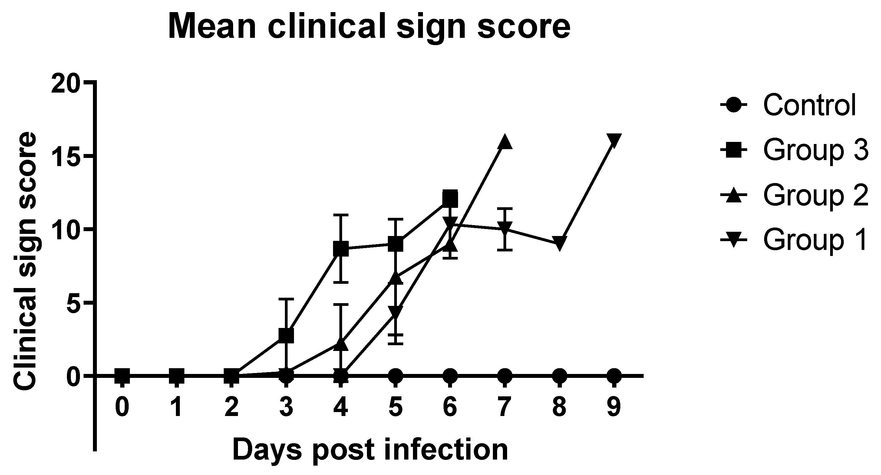 Pathogens 14 00875 g002 Pathogens 14 00875 g002
