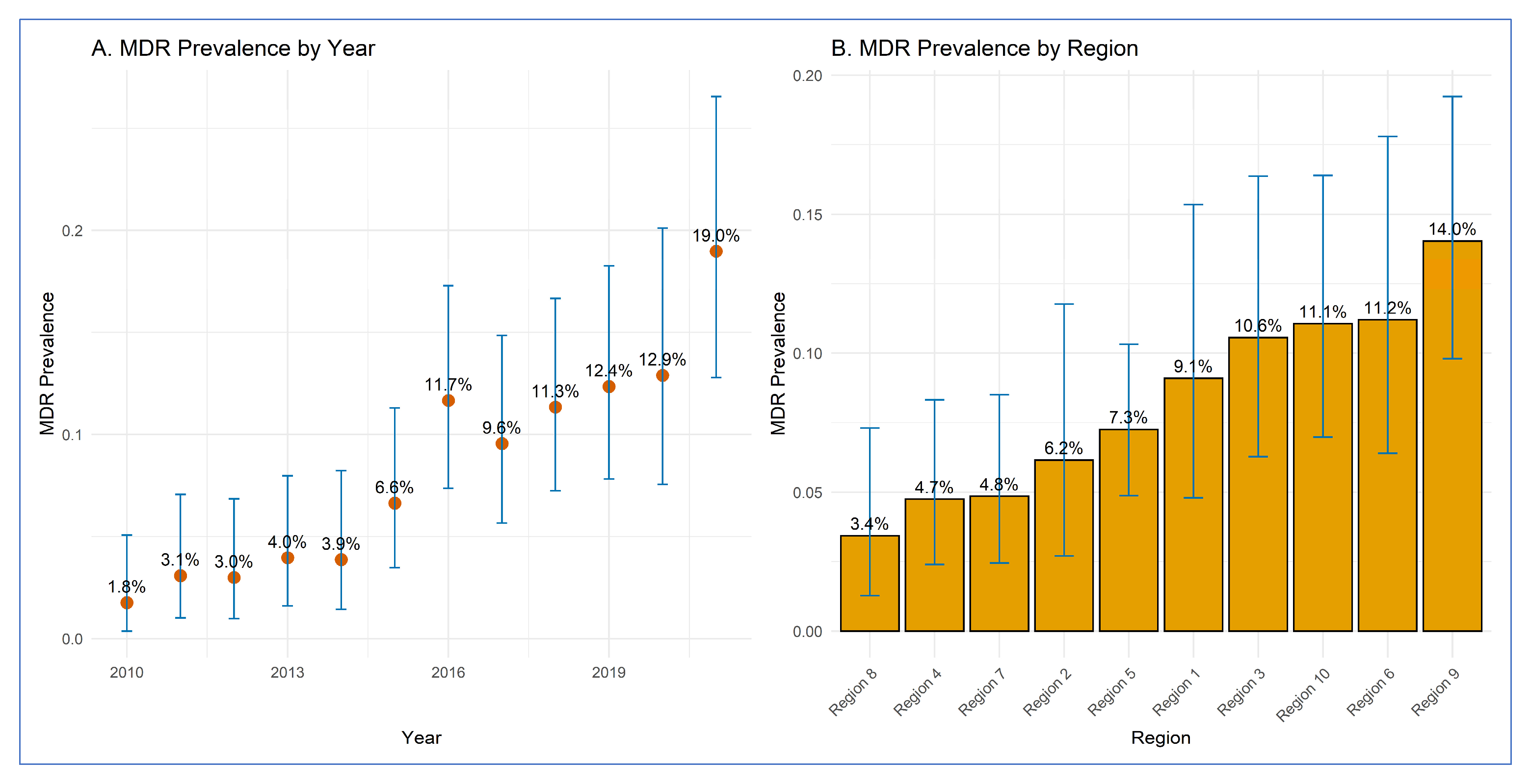 Pathogens 14 00888 g001 Pathogens 14 00888 g001