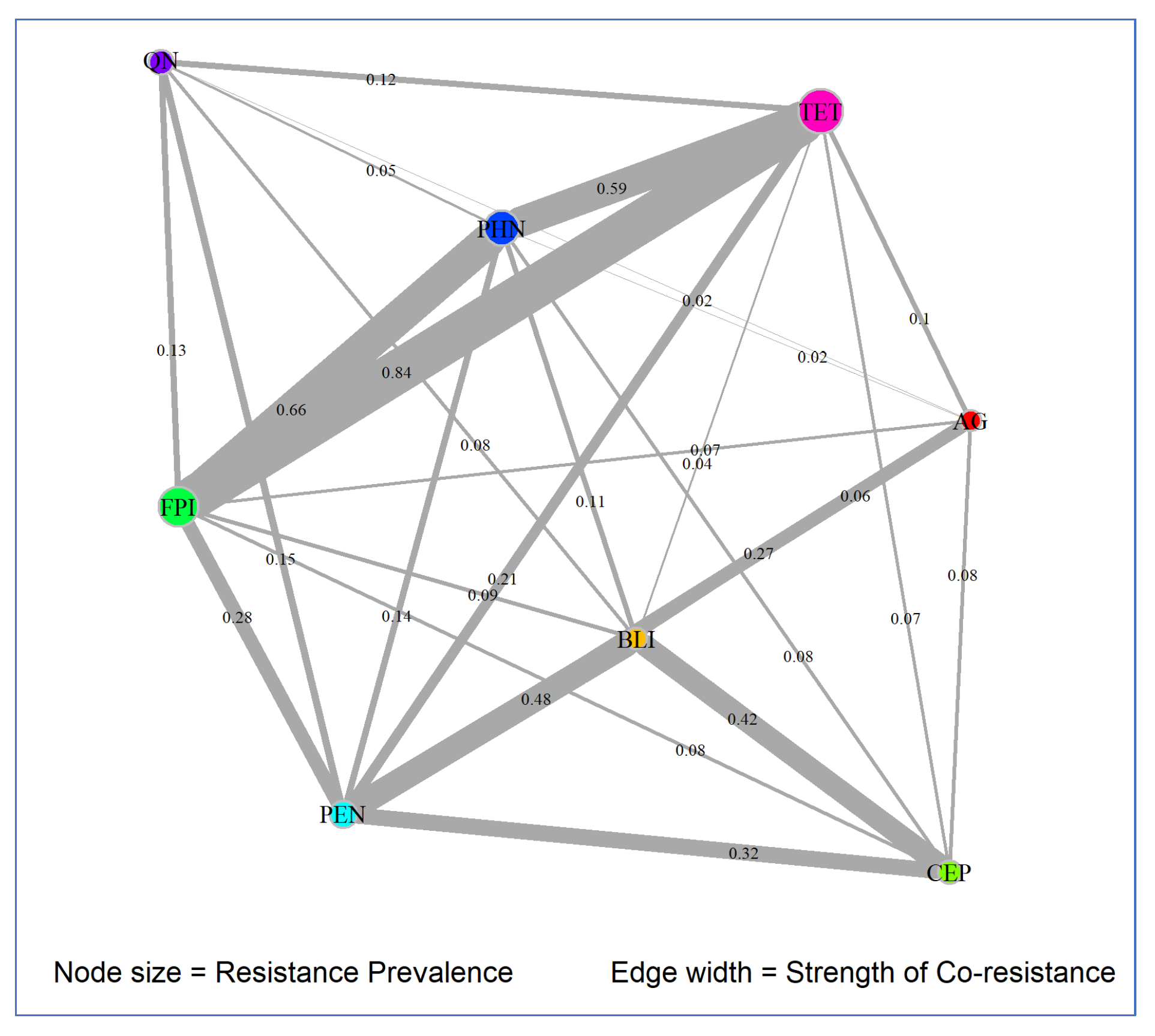 Pathogens 14 00888 g005 Pathogens 14 00888 g005