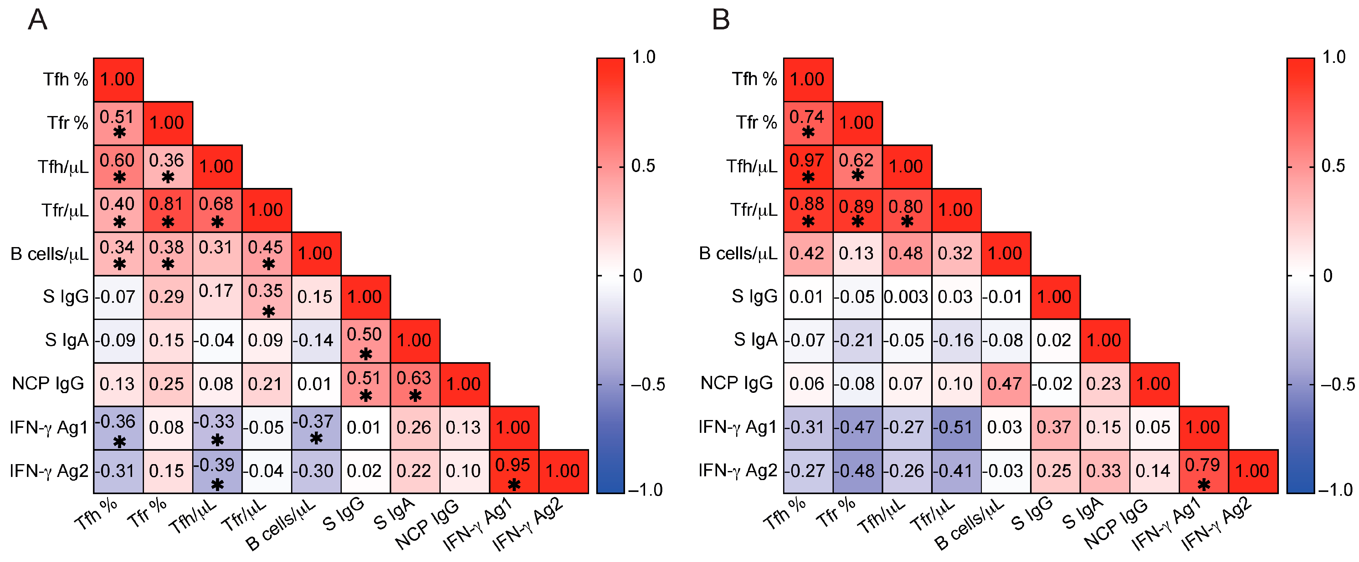 Pathogens 14 00890 g005