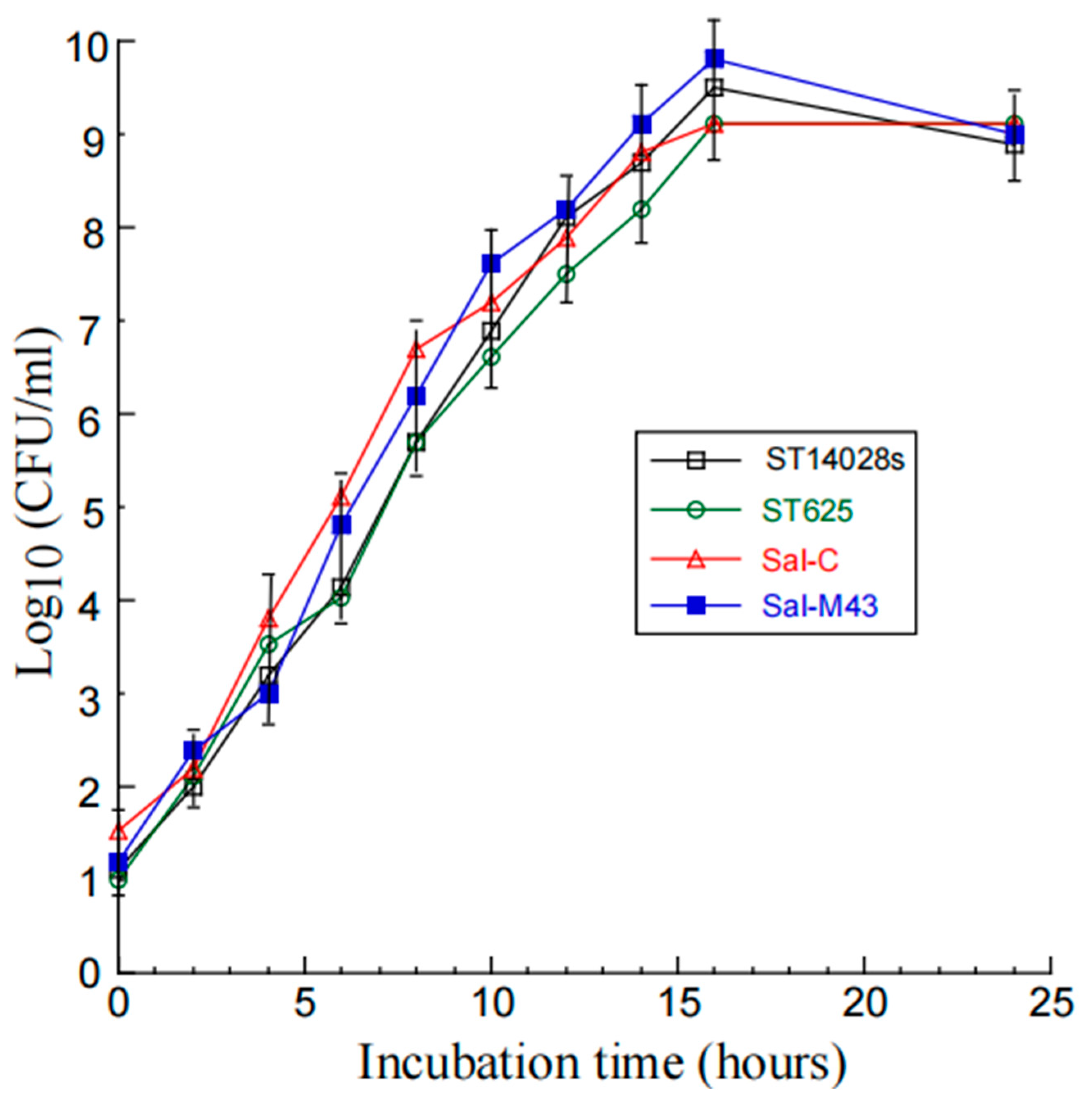Pathogens 14 00902 g001 Pathogens 14 00902 g001