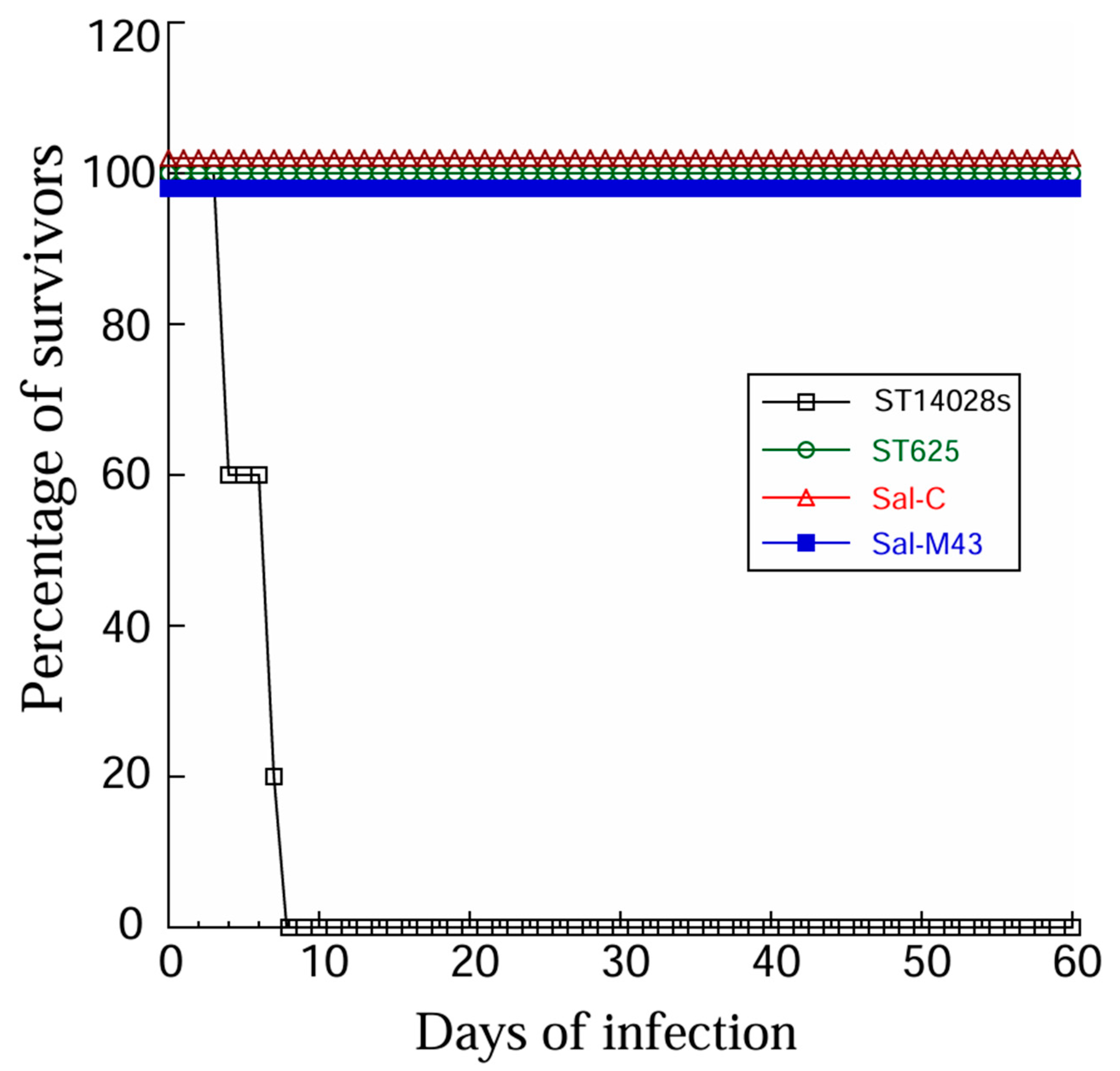 Pathogens 14 00902 g002 Pathogens 14 00902 g002
