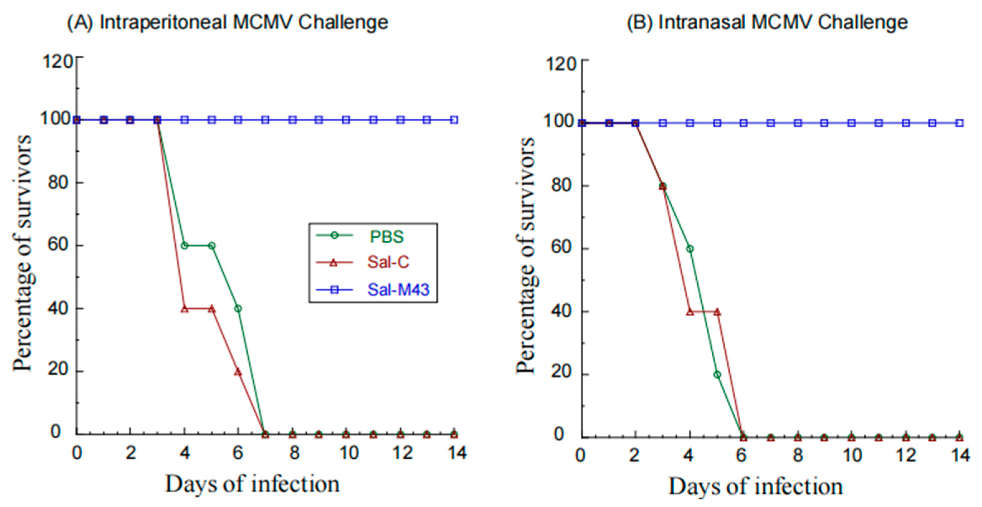 Pathogens 14 00902 g005 Pathogens 14 00902 g005
