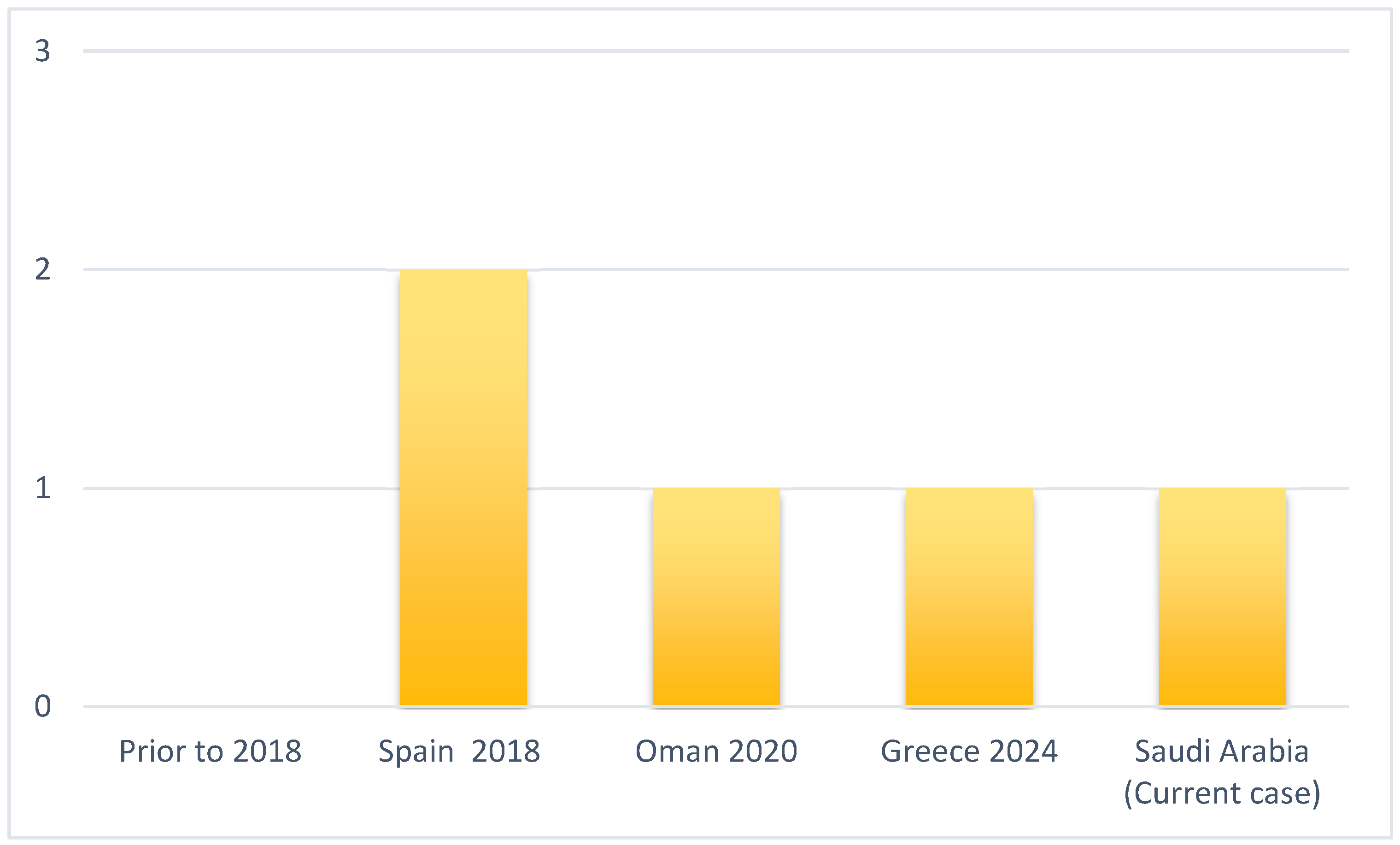 Pathogens 14 00903 g003 Pathogens 14 00903 g003