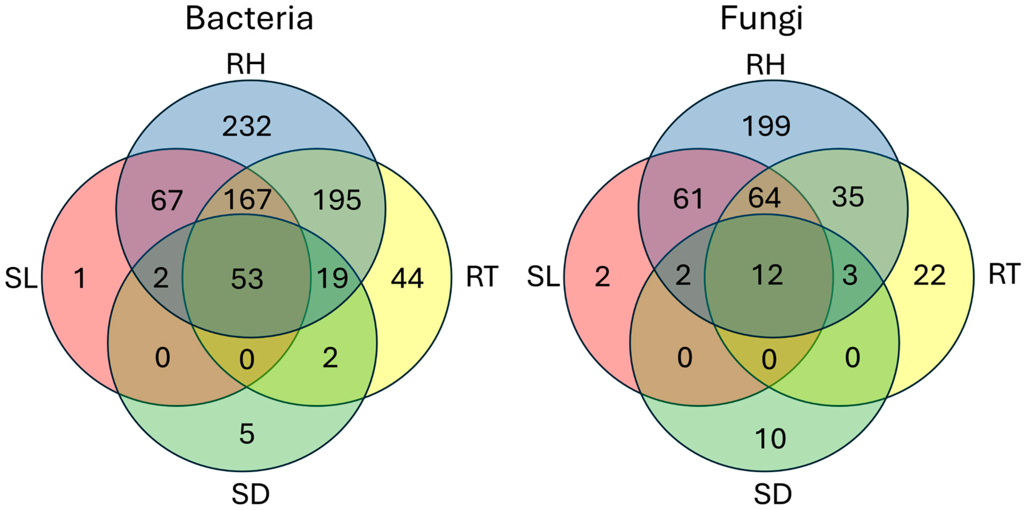 Pathogens 14 00904 g002 Pathogens 14 00904 g002