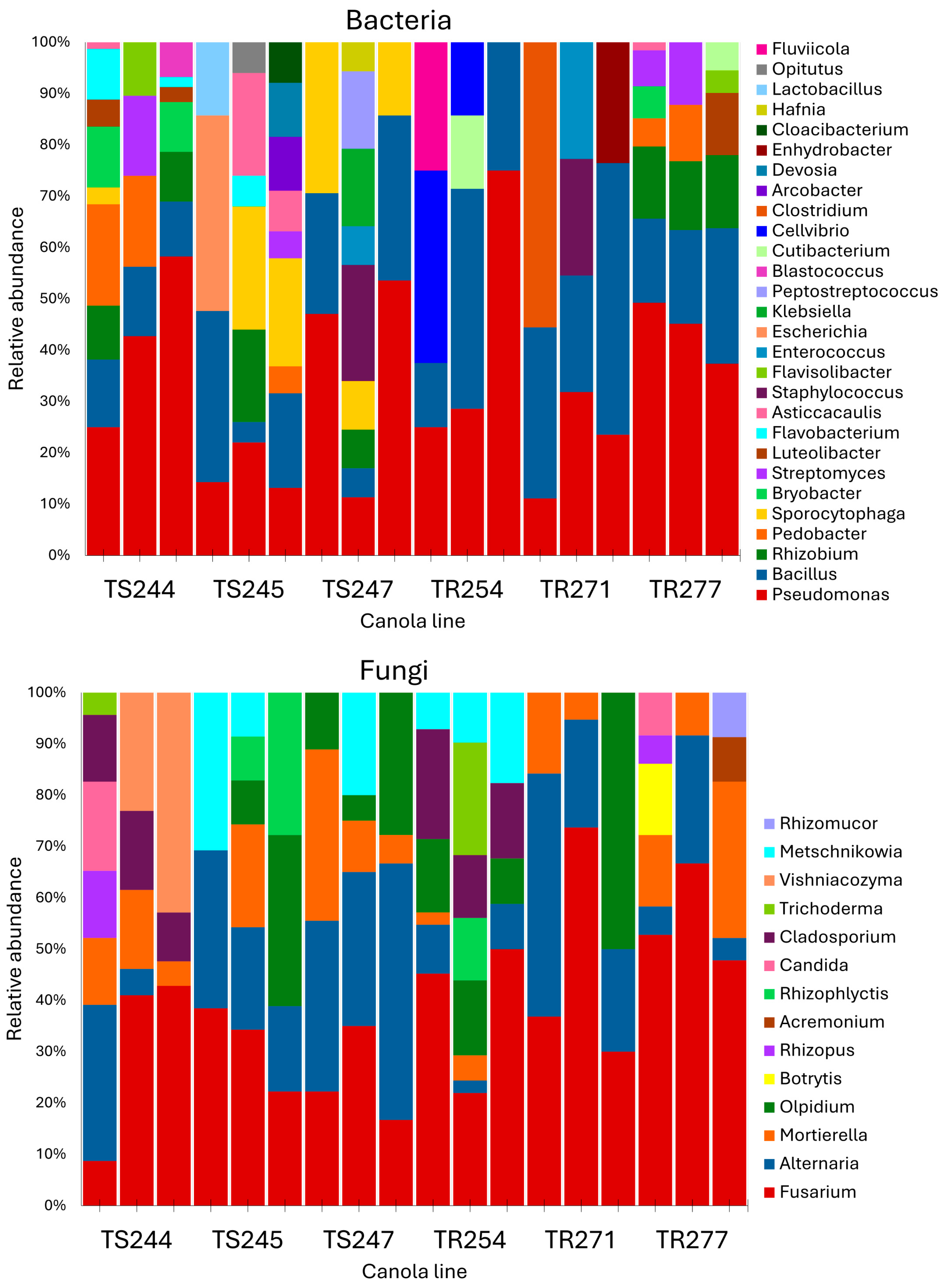 Pathogens 14 00904 g003 Pathogens 14 00904 g003