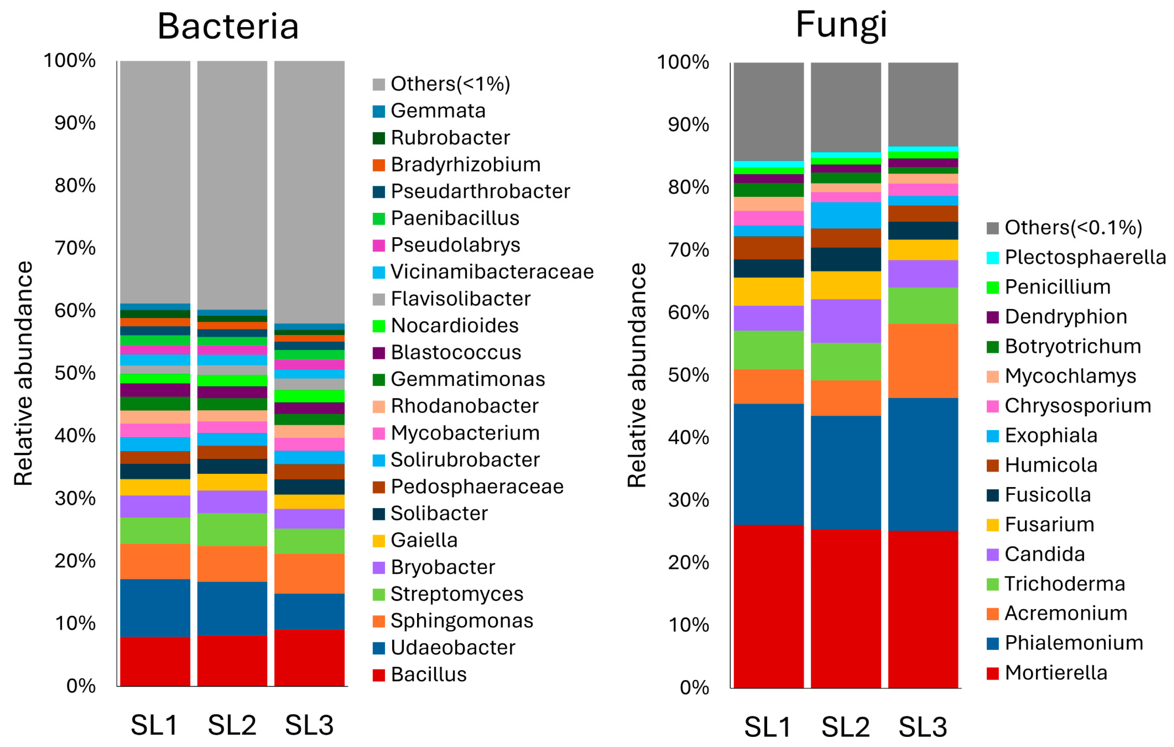 Pathogens 14 00904 g004 Pathogens 14 00904 g004