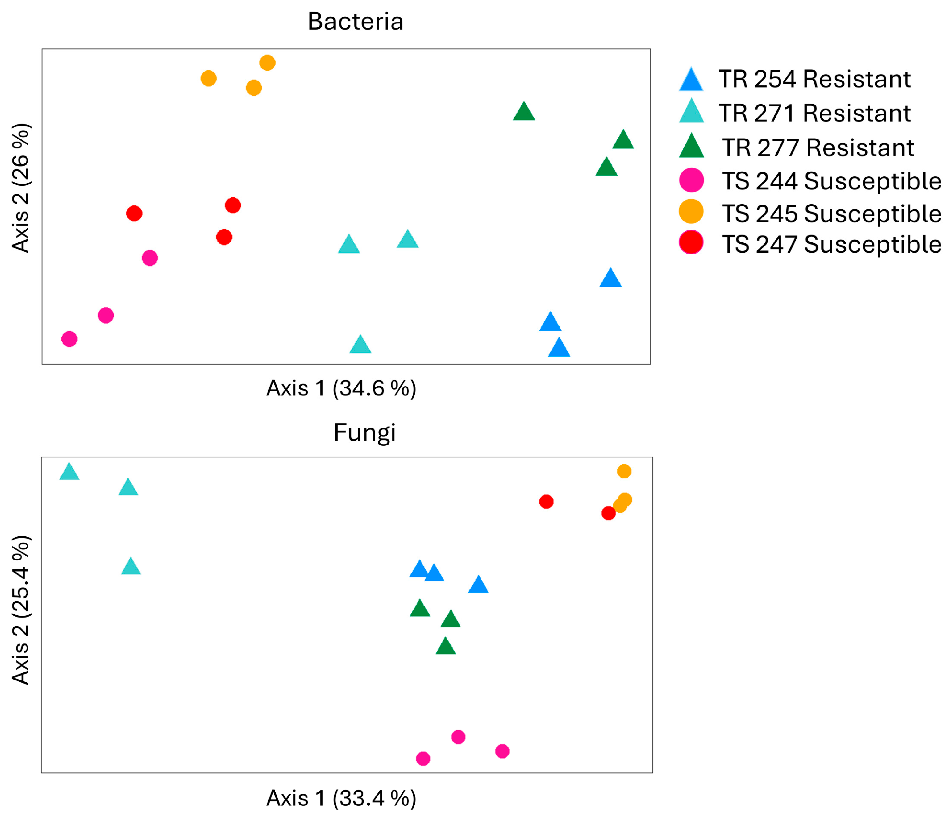 Pathogens 14 00904 g005 Pathogens 14 00904 g005