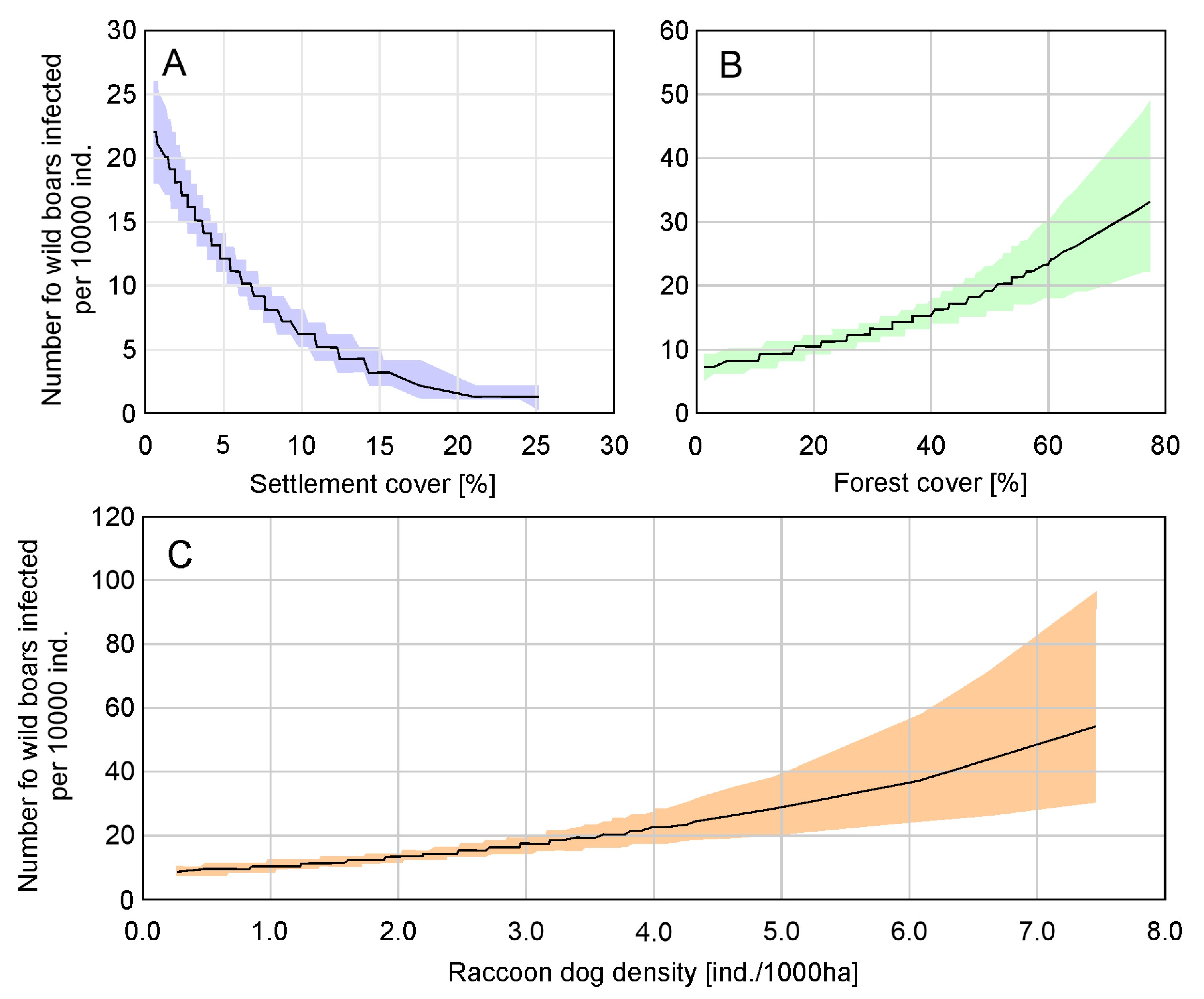 Pathogens 14 00906 g002
