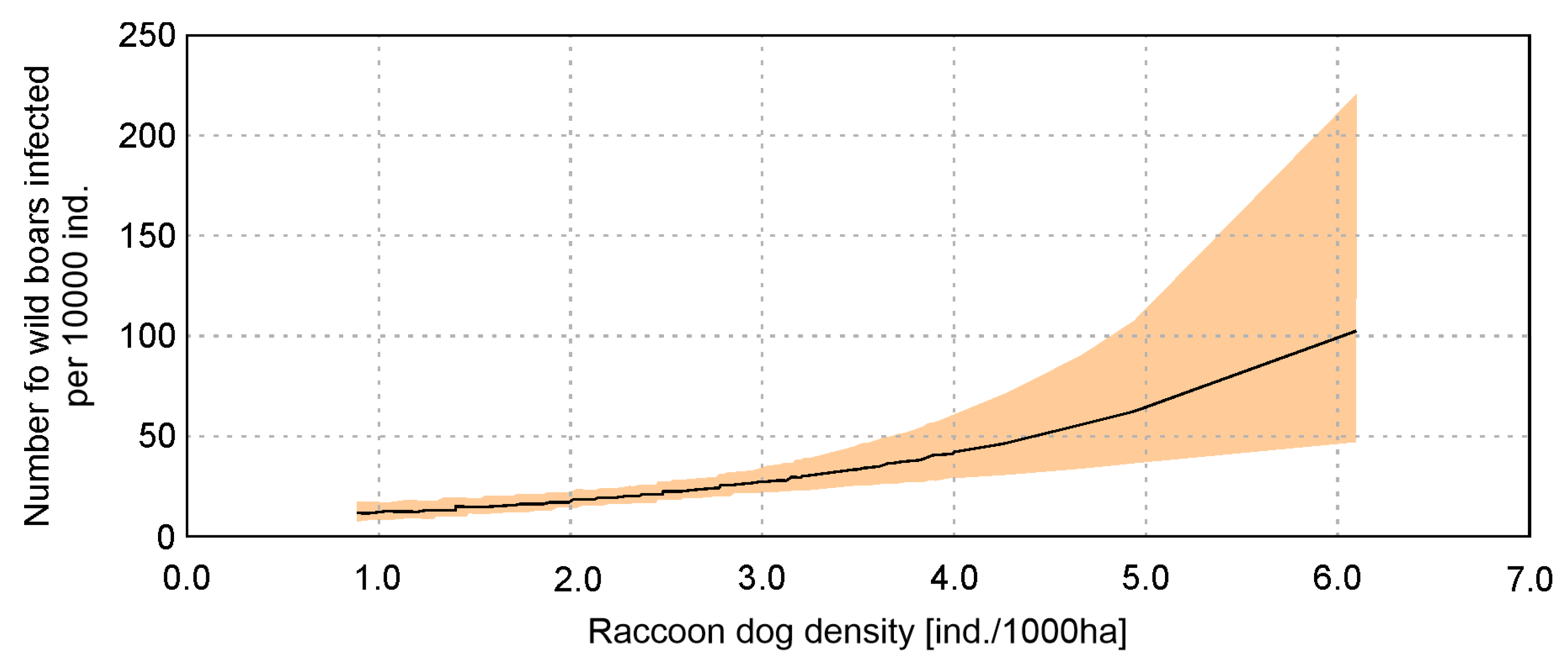 Pathogens 14 00906 g003