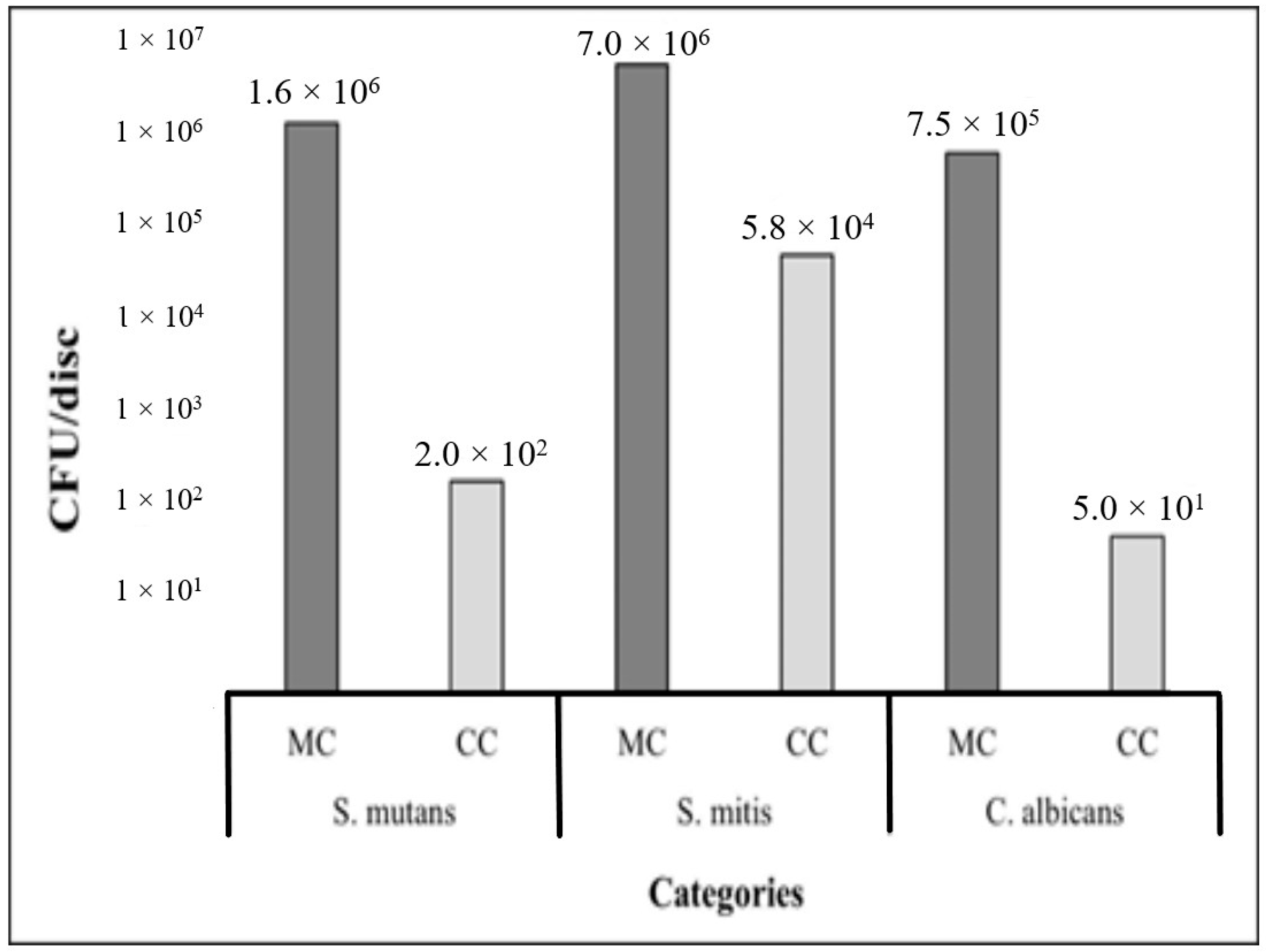 Pathogens 14 00909 g004 Pathogens 14 00909 g004