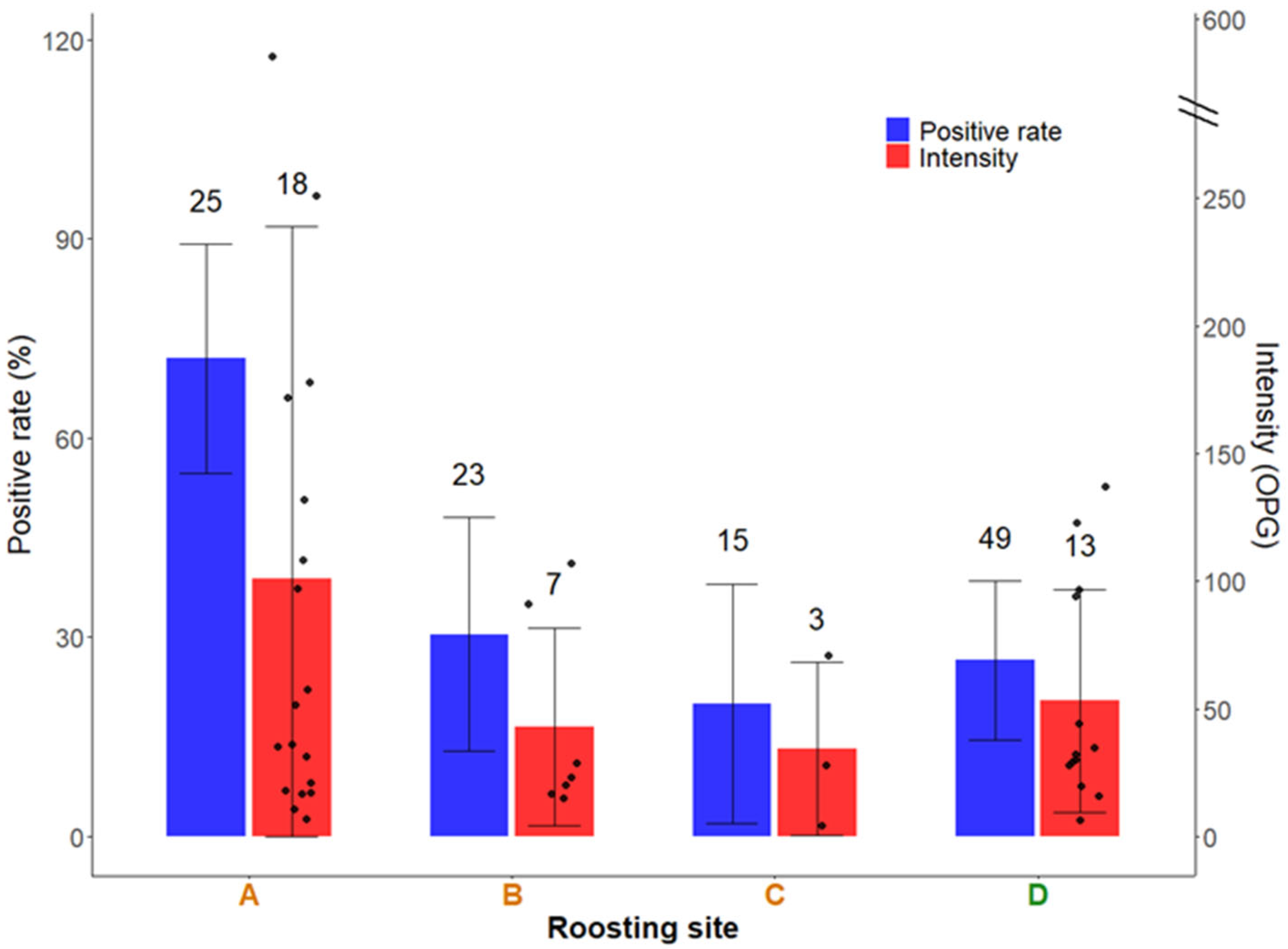 Pathogens 14 00915 g003