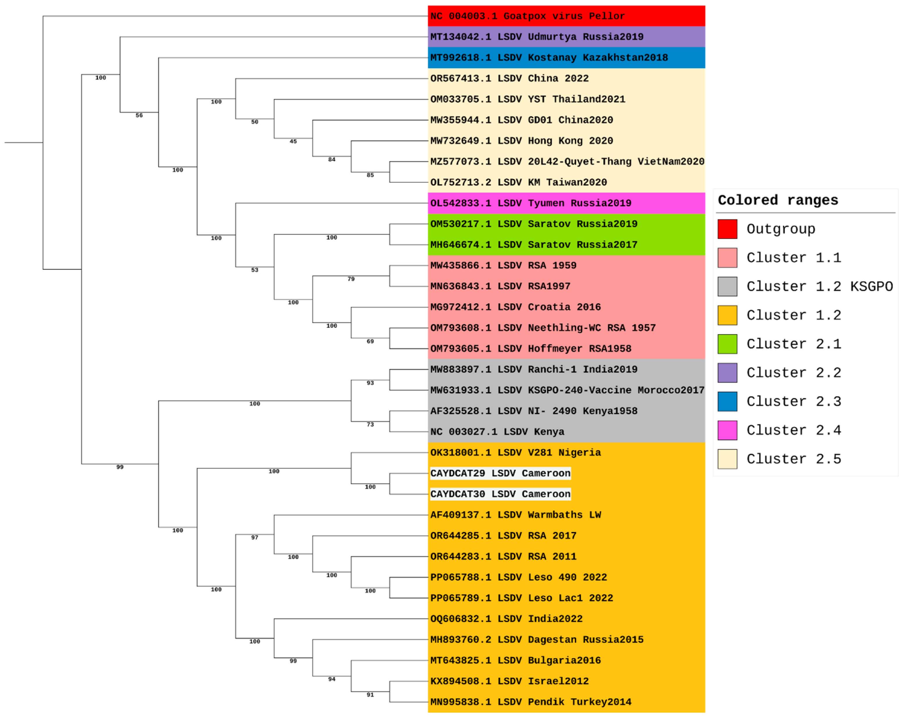 Pathogens 14 00922 g002 Pathogens 14 00922 g002