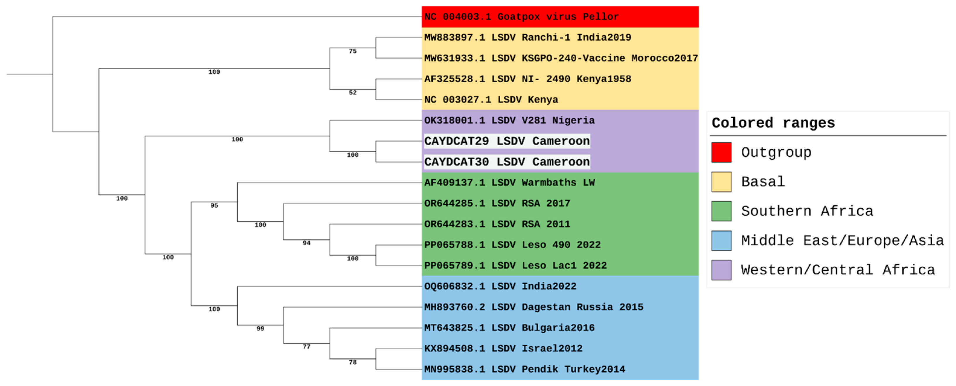 Pathogens 14 00922 g003 Pathogens 14 00922 g003