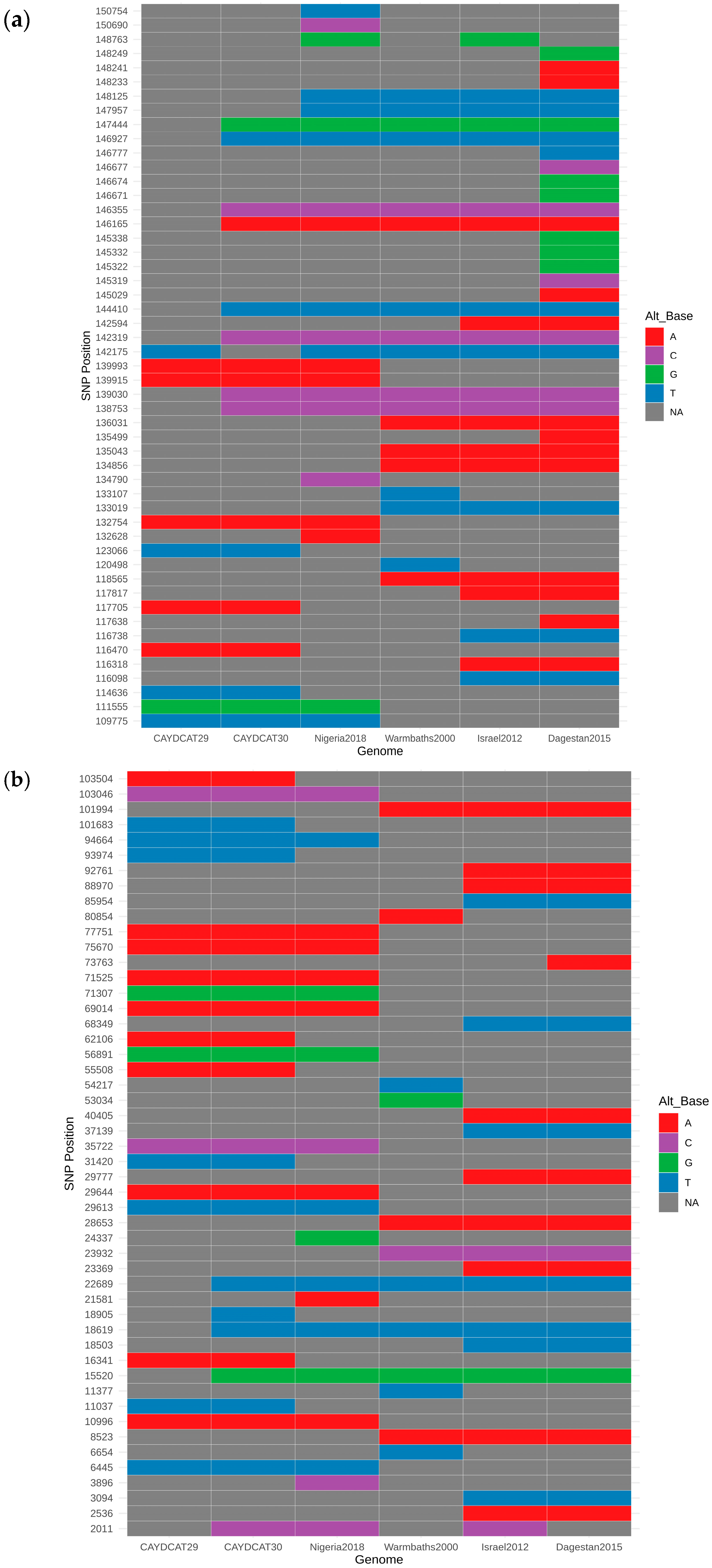 Pathogens 14 00922 g004 Pathogens 14 00922 g004