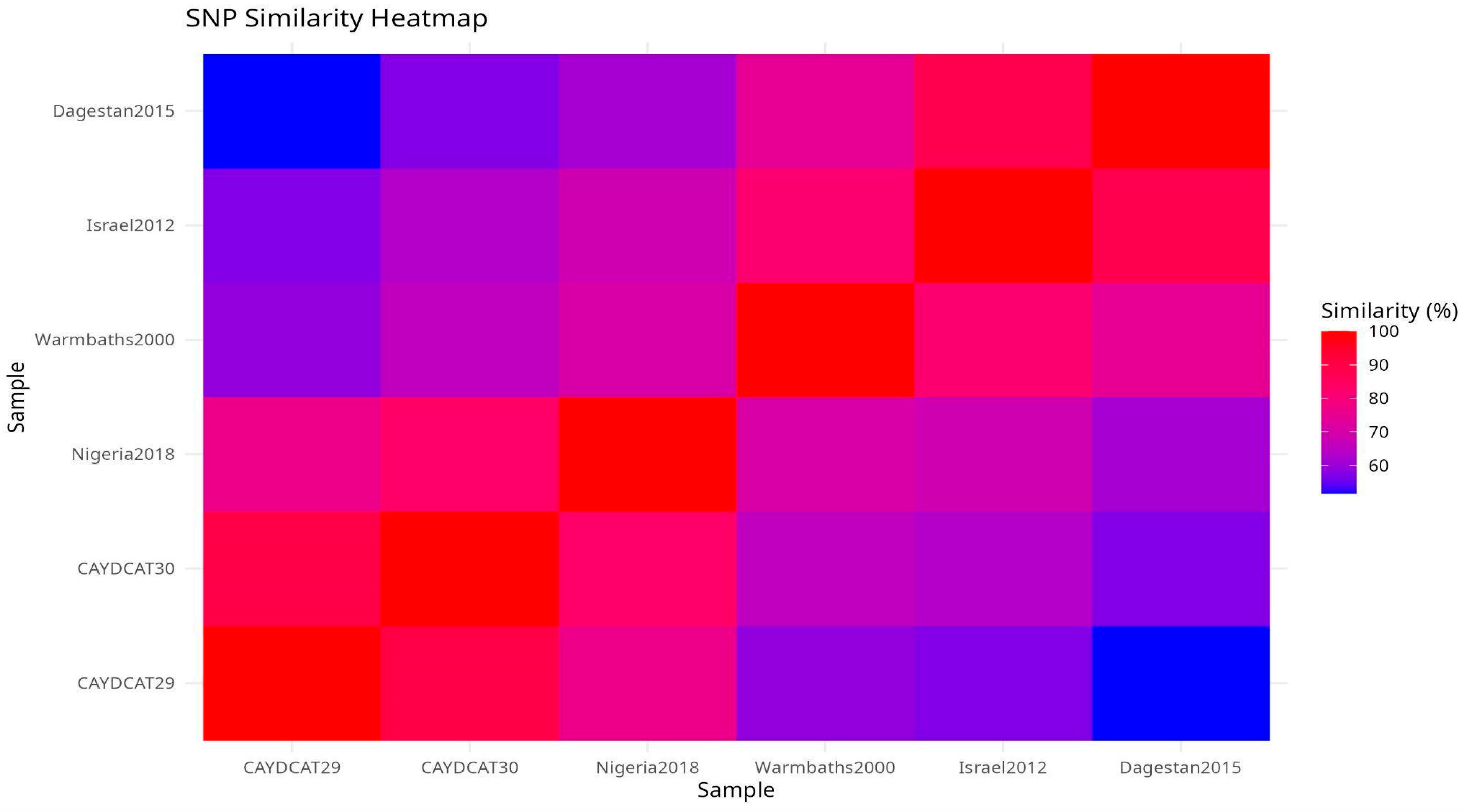 Pathogens 14 00922 g005 Pathogens 14 00922 g005