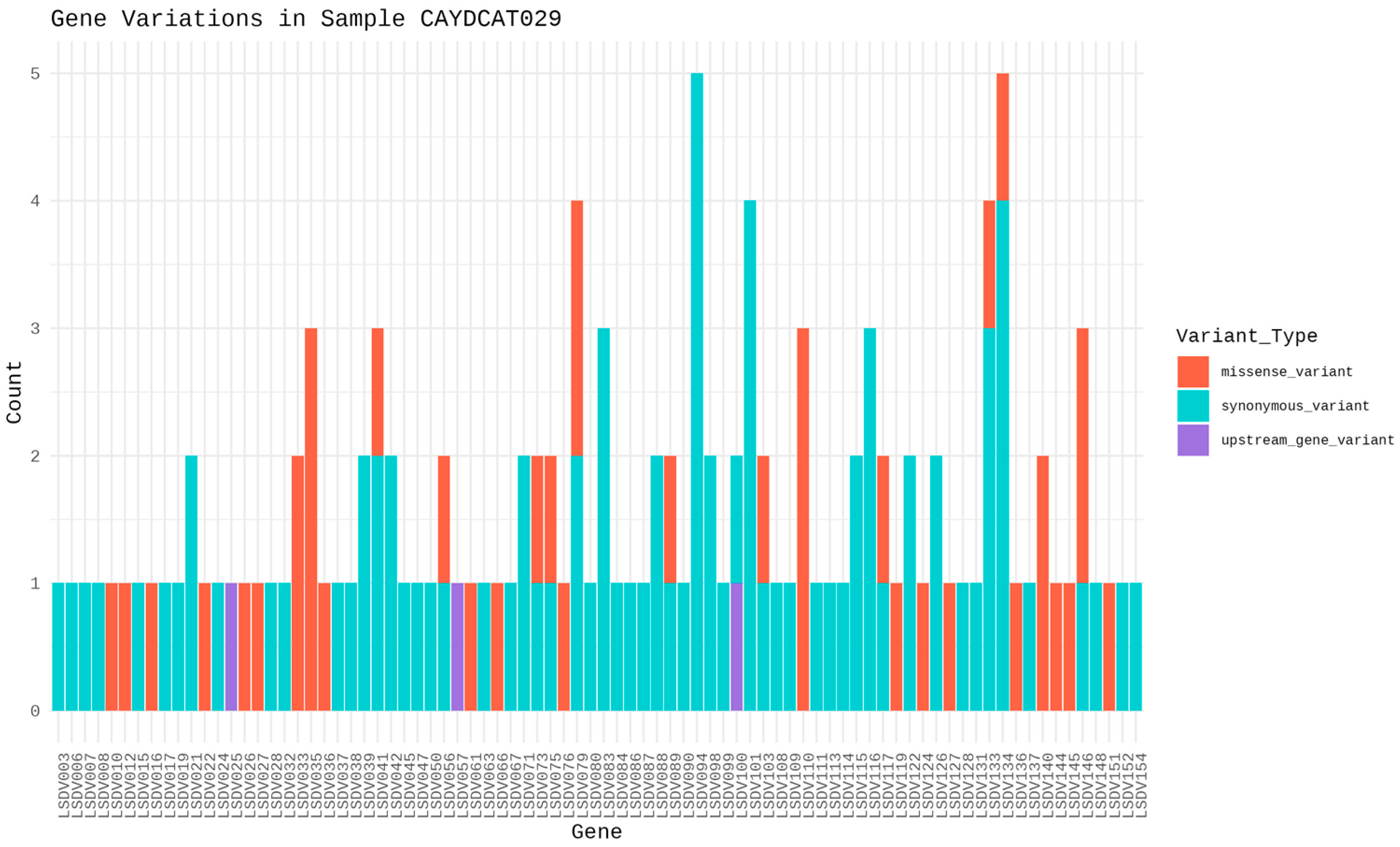 Pathogens 14 00922 g006 Pathogens 14 00922 g006