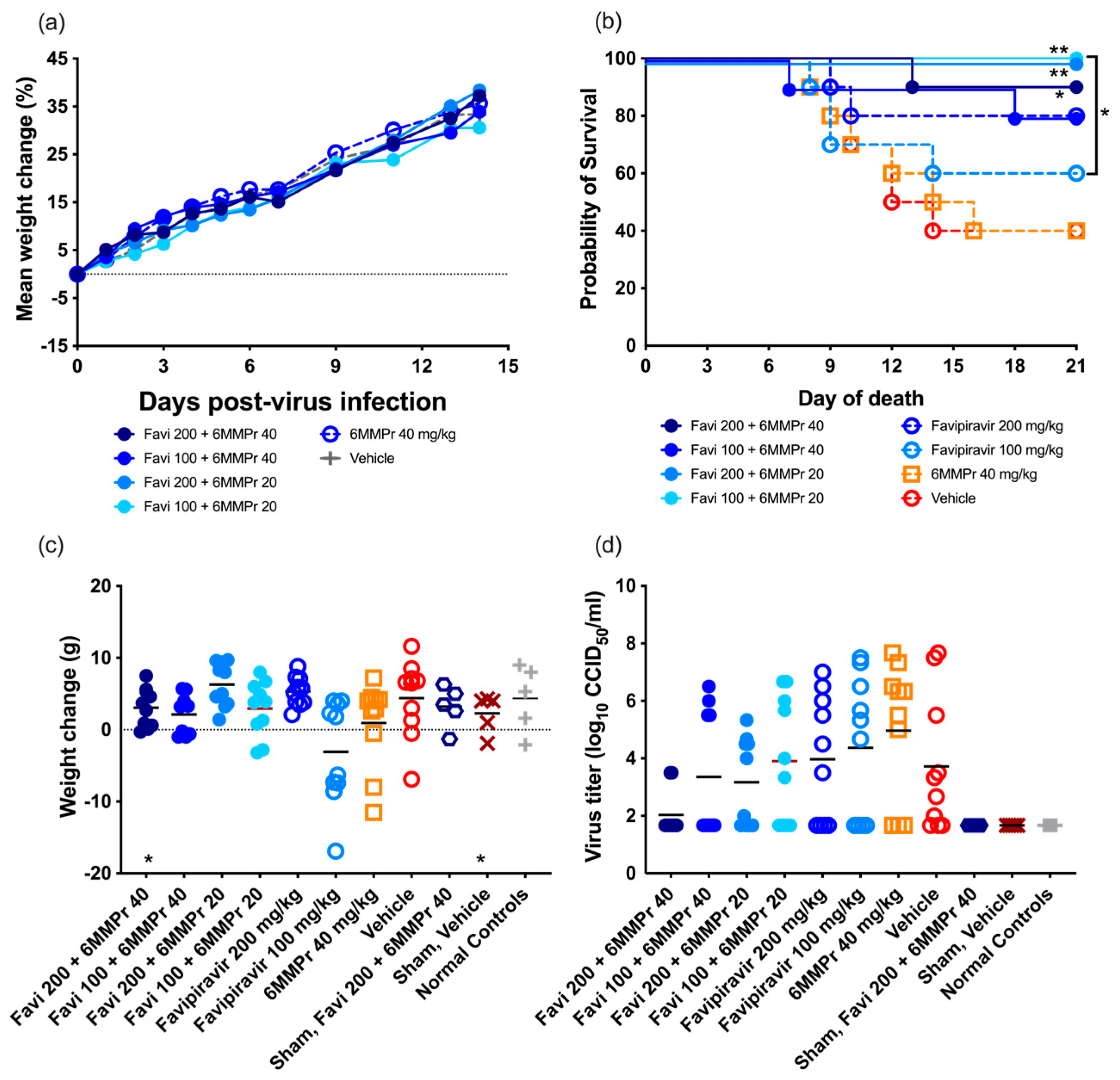 Pathogens 14 00925 g003