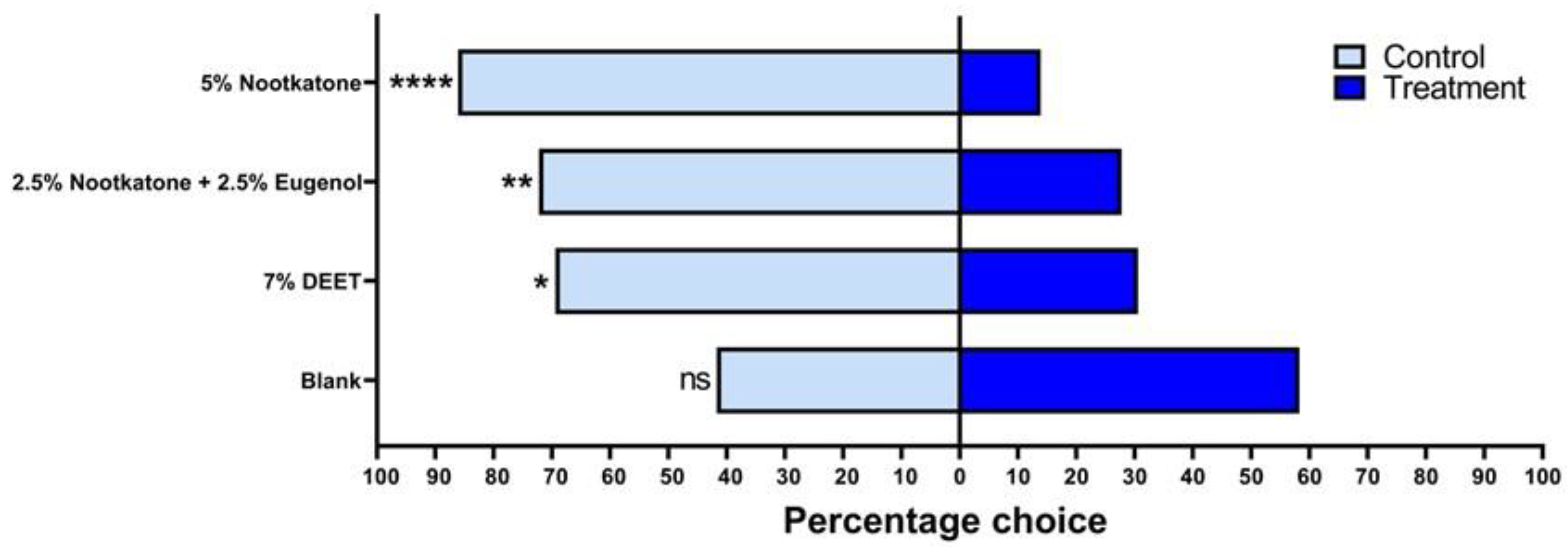 Pathogens 14 00926 g005 Pathogens 14 00926 g005