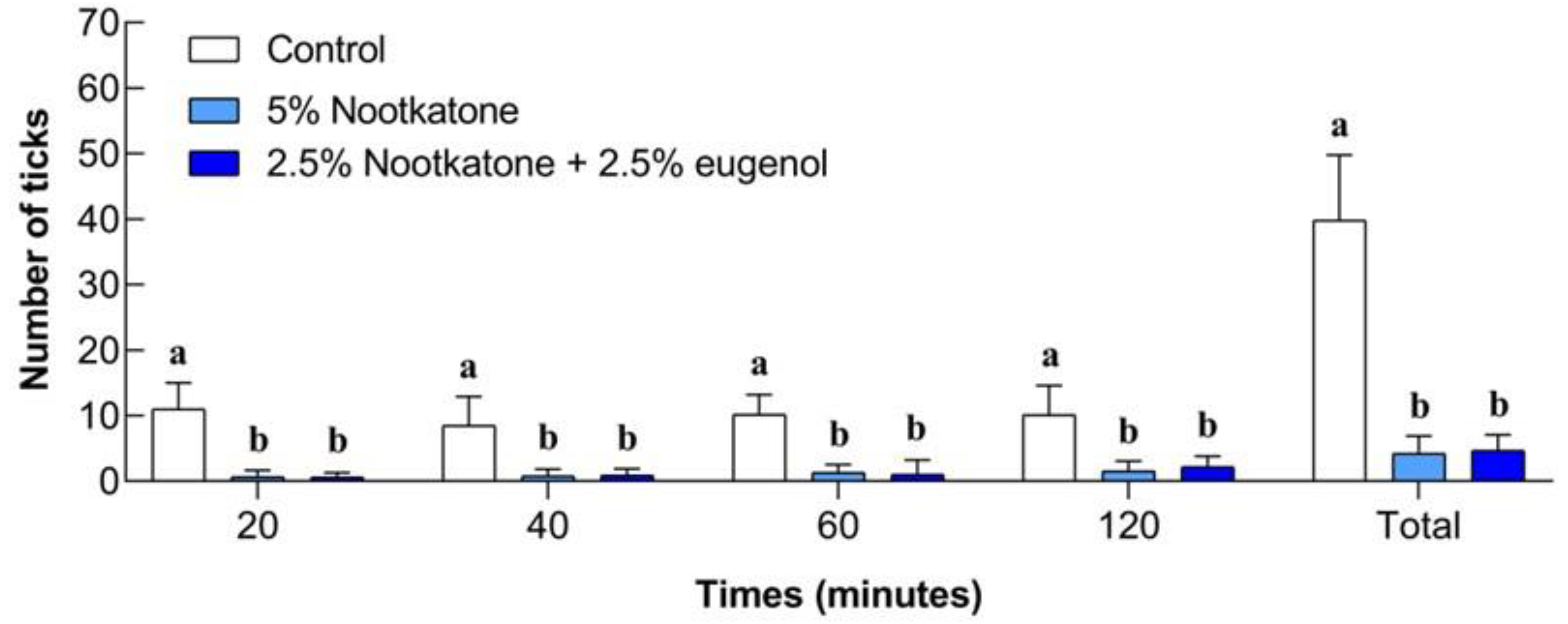 Pathogens 14 00926 g006 Pathogens 14 00926 g006