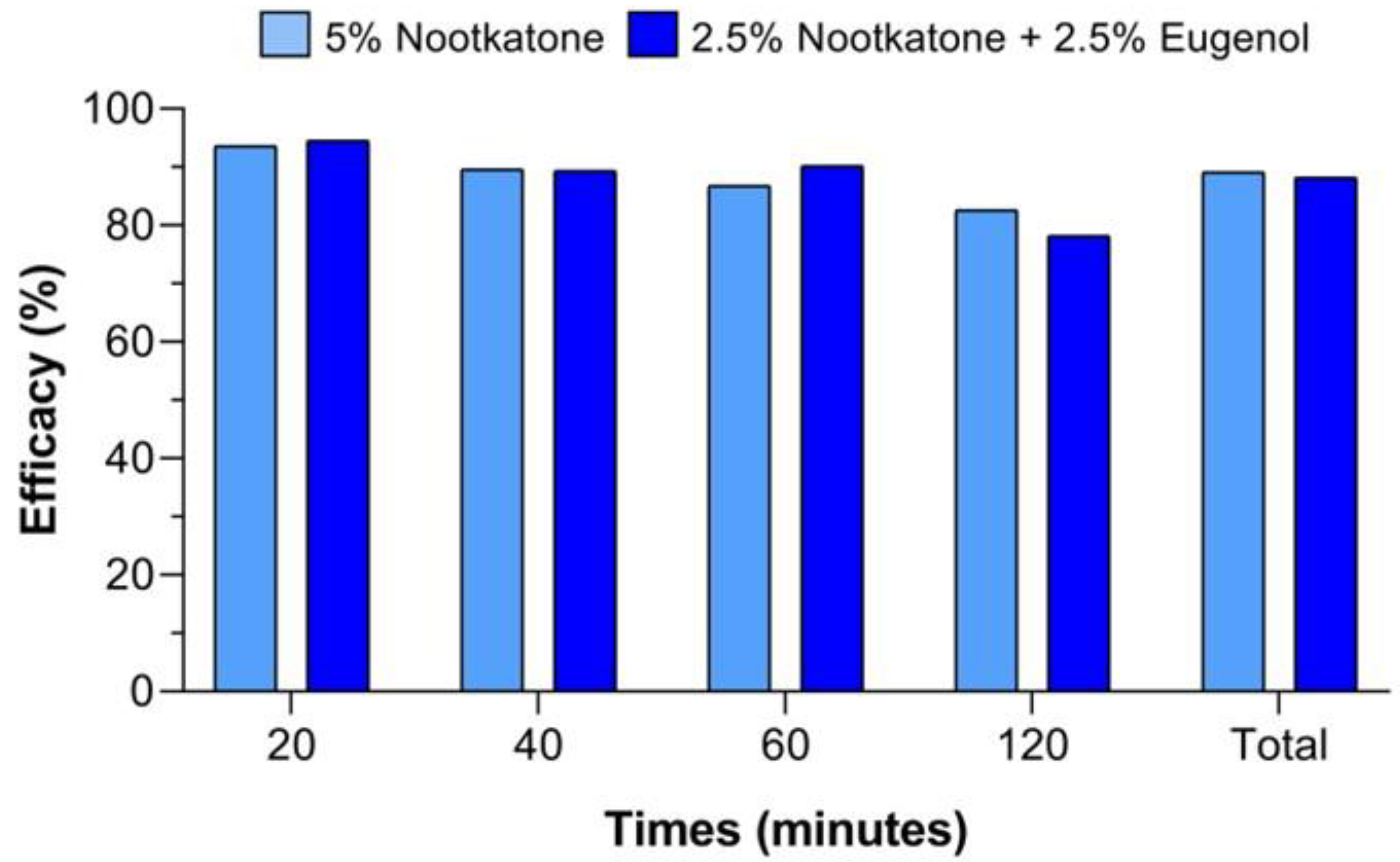 Pathogens 14 00926 g007 Pathogens 14 00926 g007