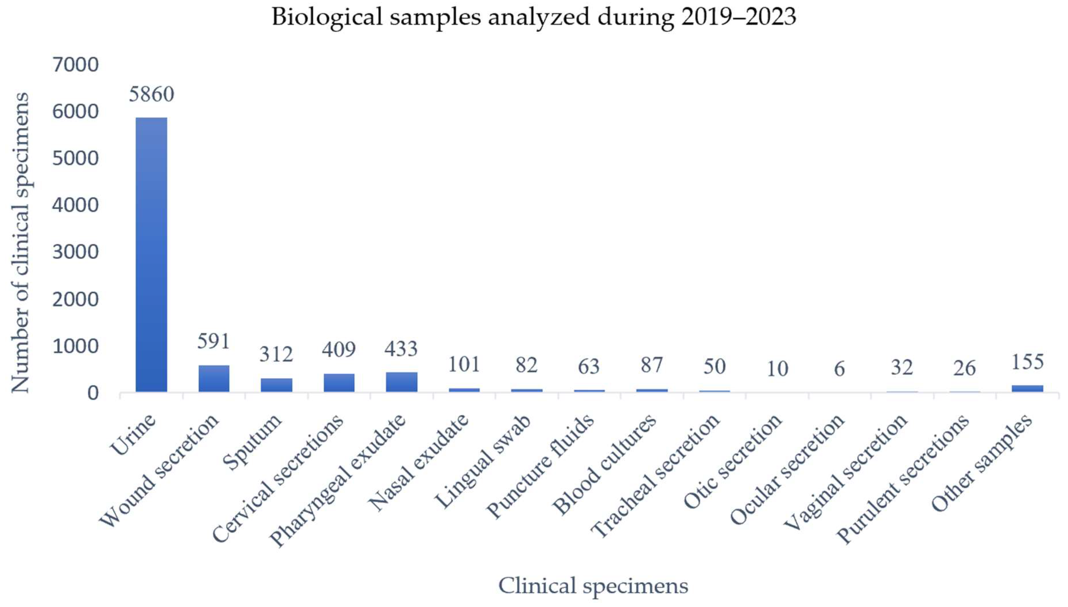 Pathogens 14 00927 g001 Pathogens 14 00927 g001