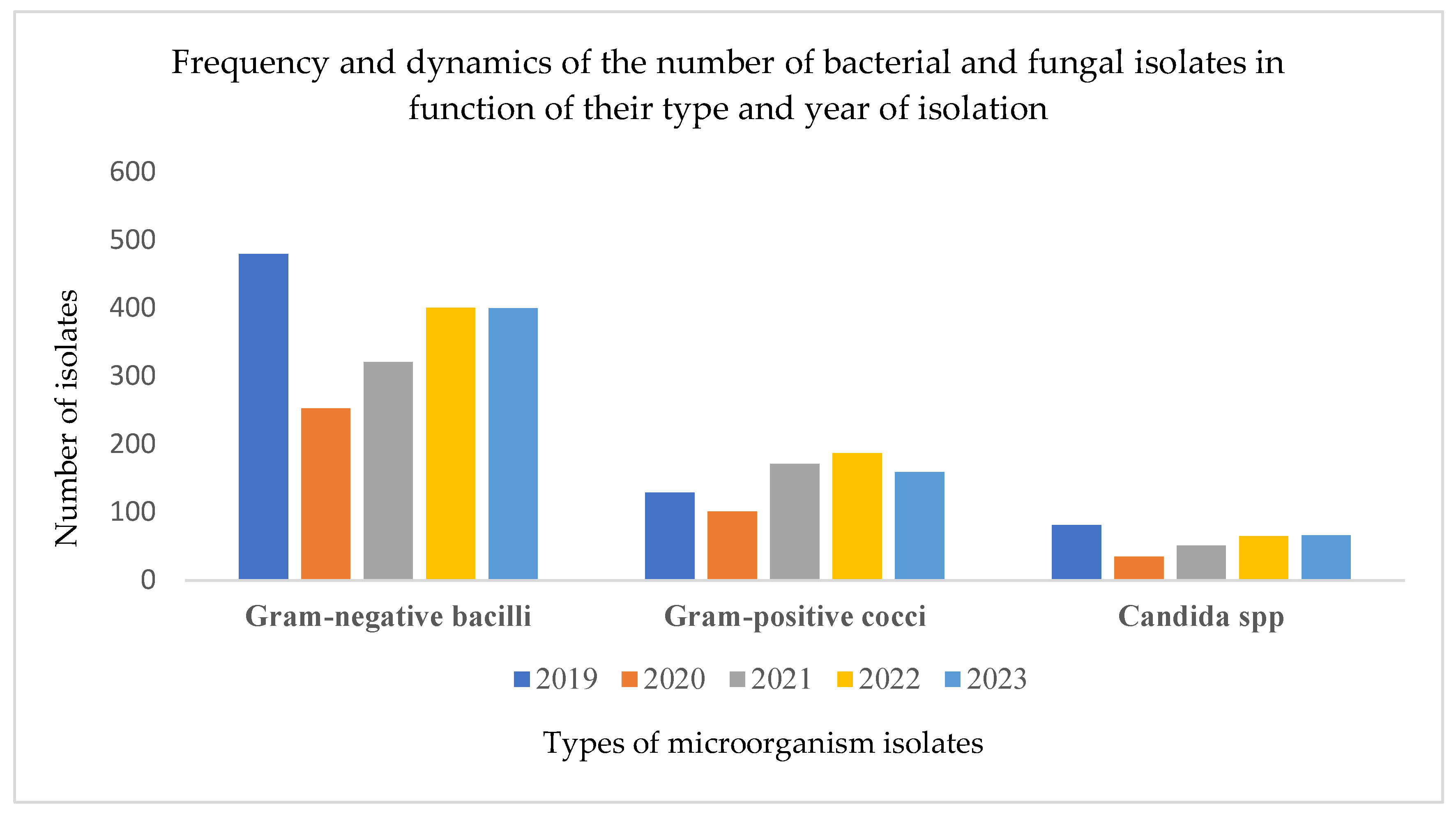 Pathogens 14 00927 g002 Pathogens 14 00927 g002