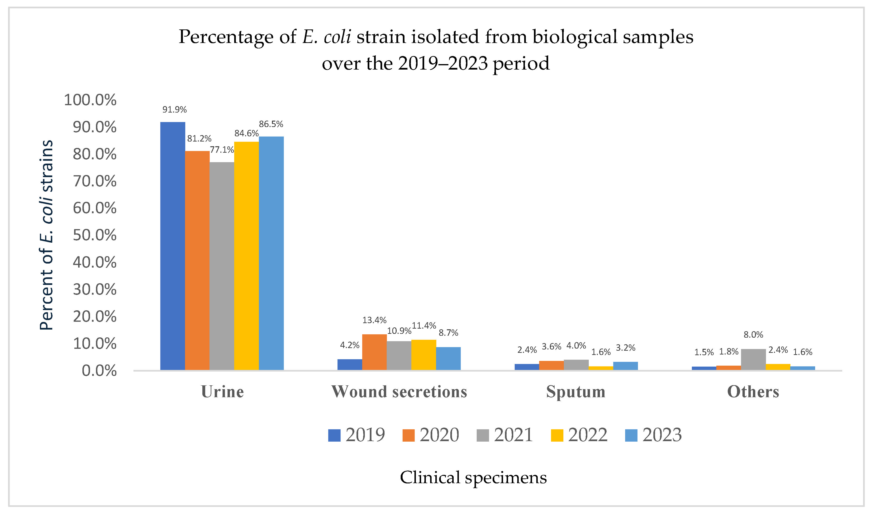 Pathogens 14 00927 g003 Pathogens 14 00927 g003