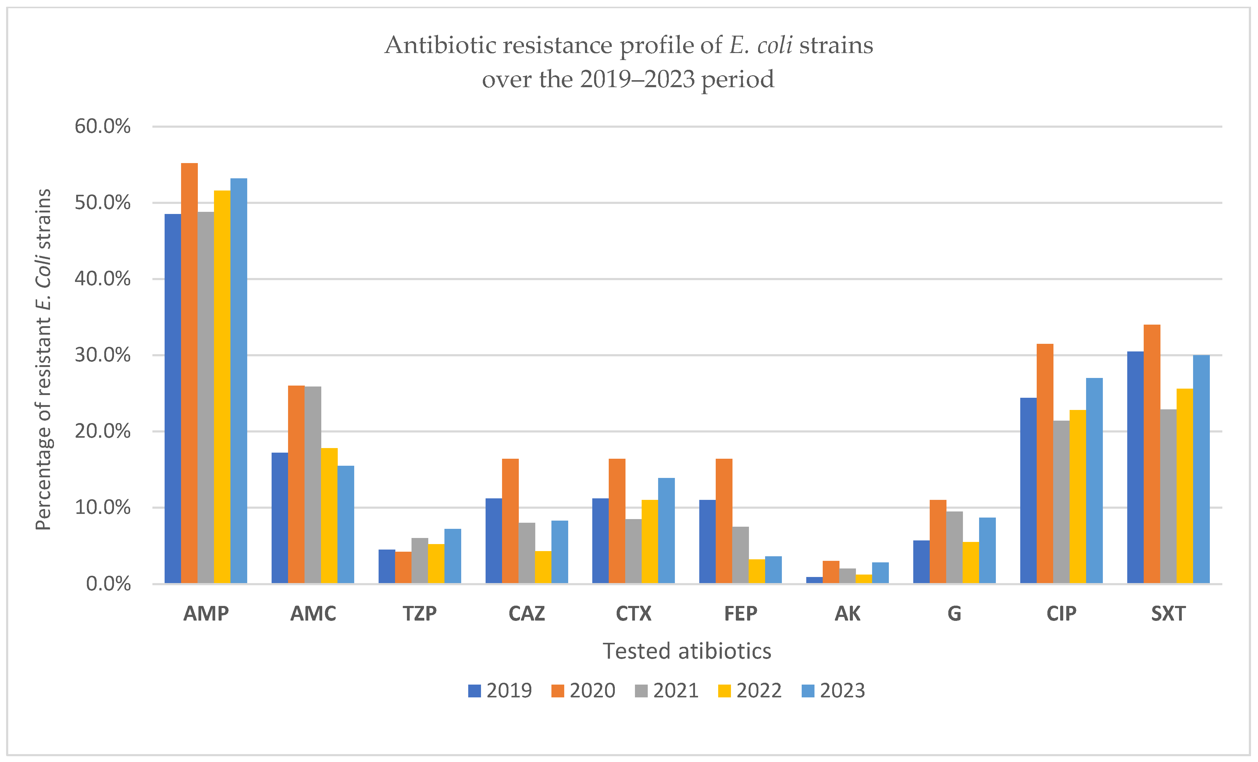 Pathogens 14 00927 g005 Pathogens 14 00927 g005