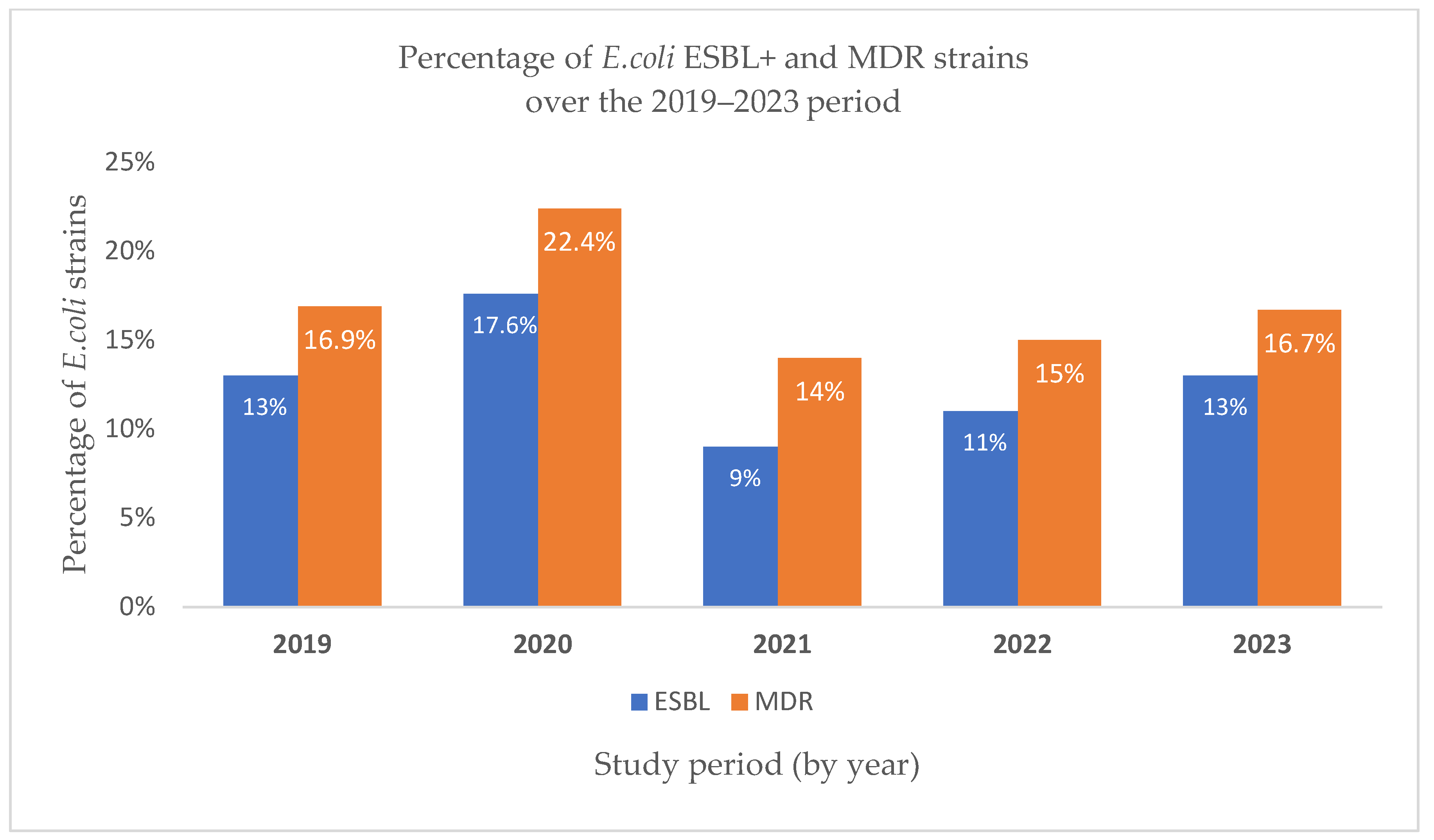 Pathogens 14 00927 g006 Pathogens 14 00927 g006