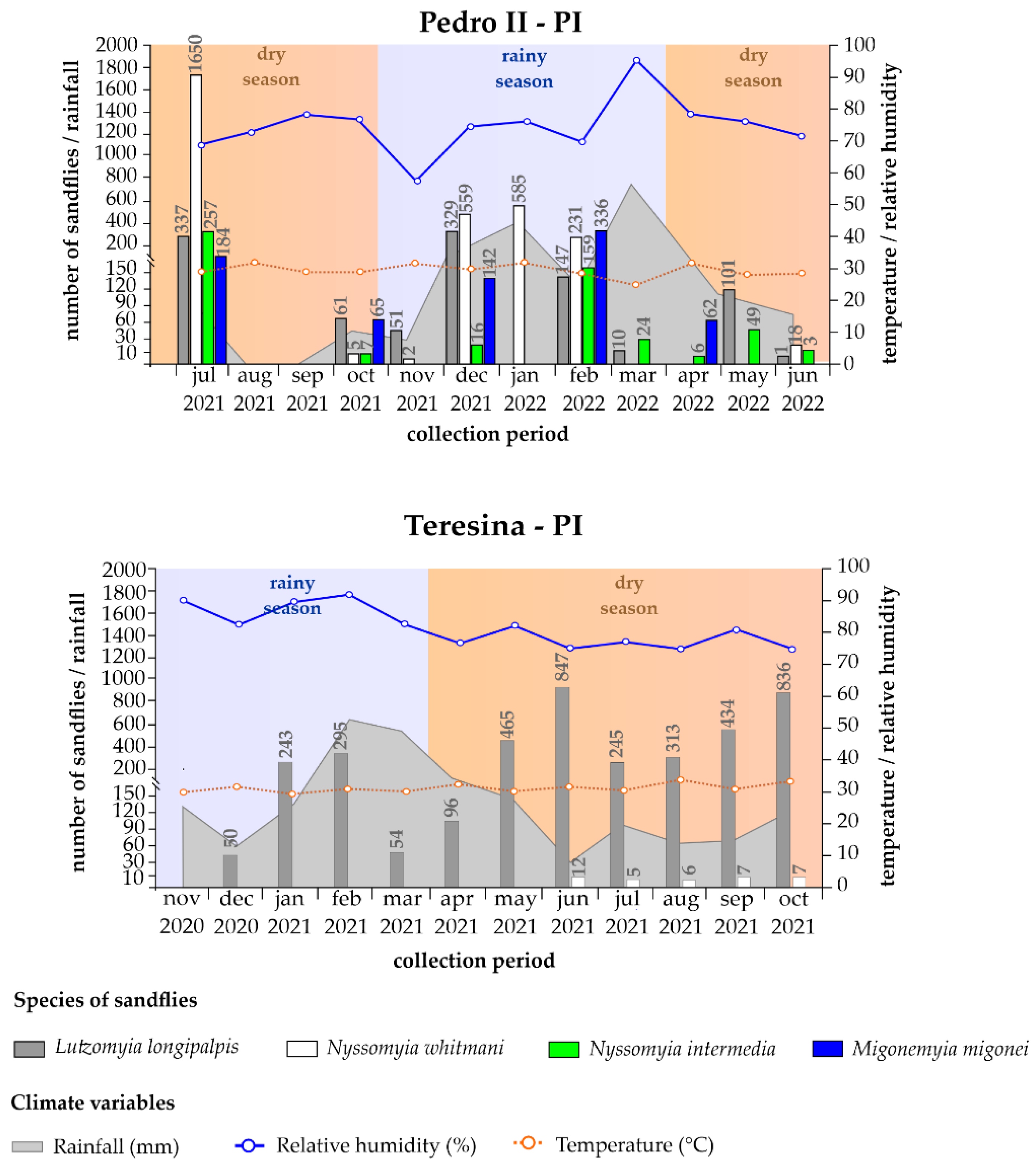 Pathogens 14 00930 g002