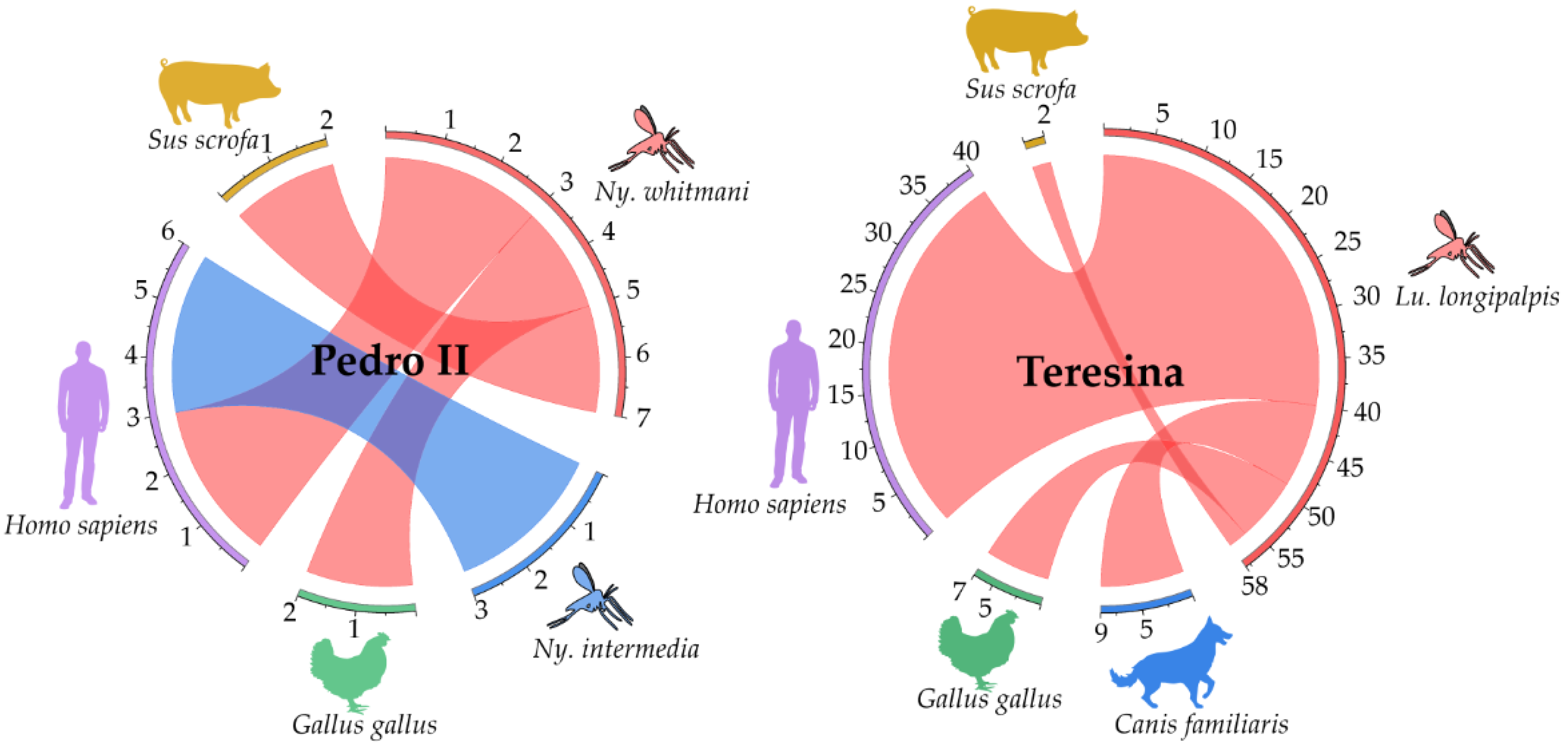 Pathogens 14 00930 g005
