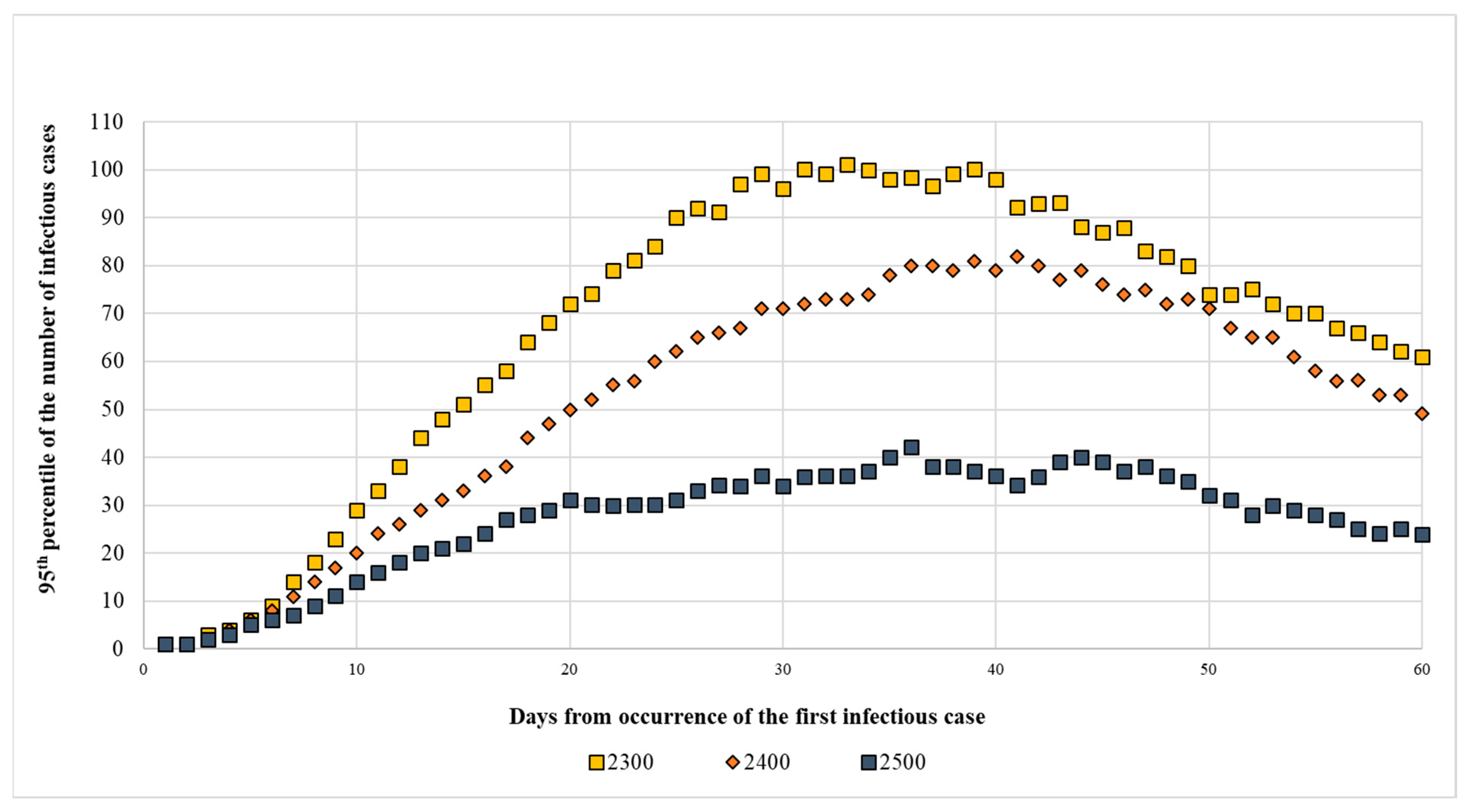 Pathogens 14 00933 g003