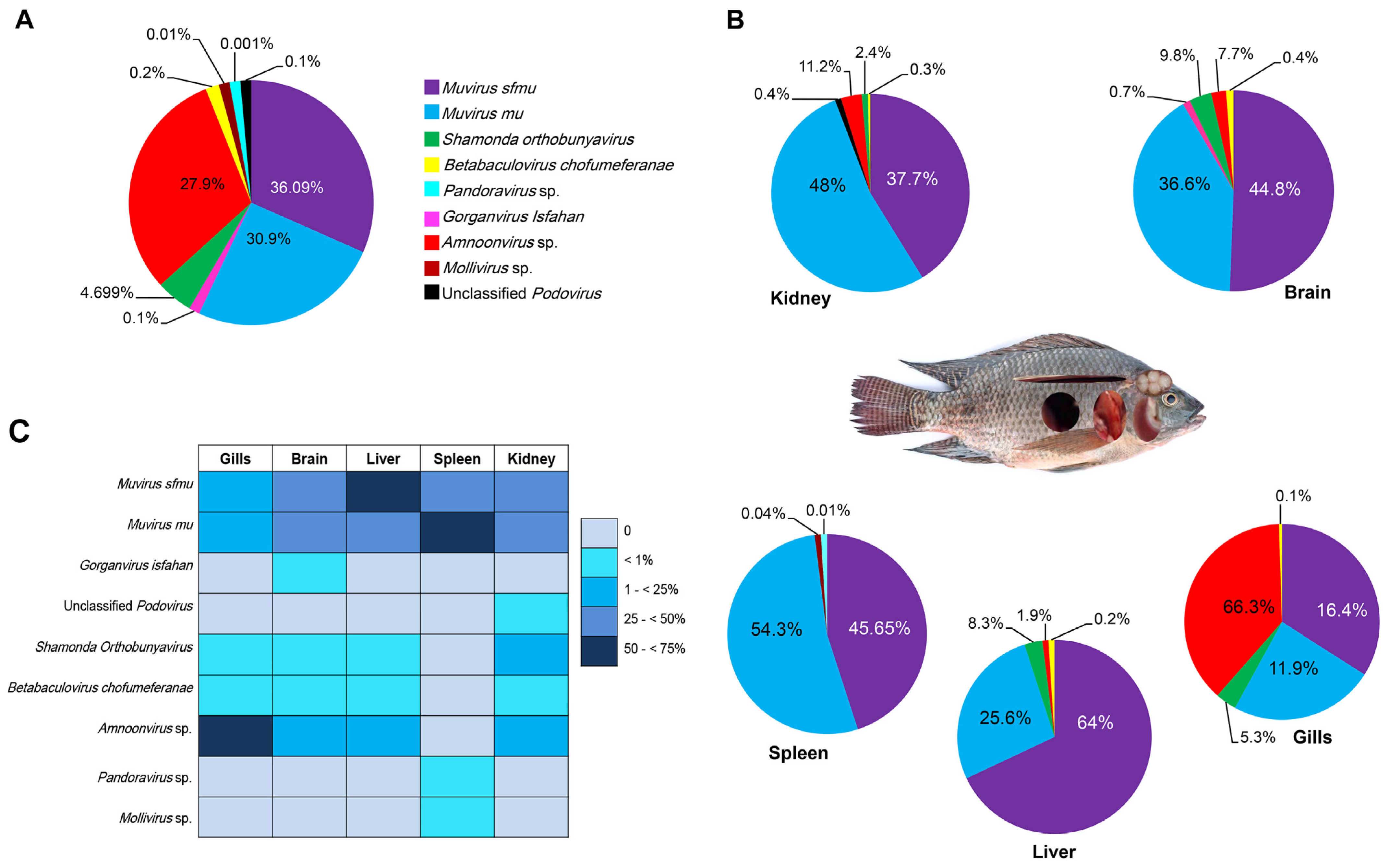 Pathogens 14 00935 g003 Pathogens 14 00935 g003