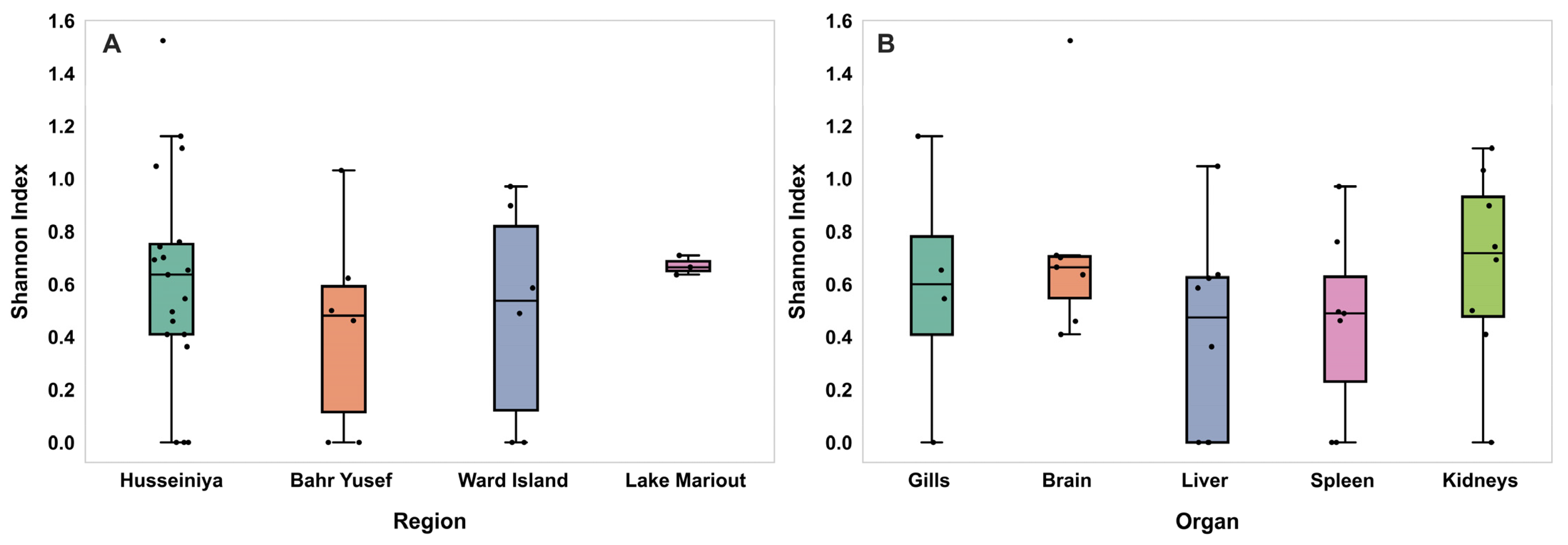 Pathogens 14 00935 g004 Pathogens 14 00935 g004
