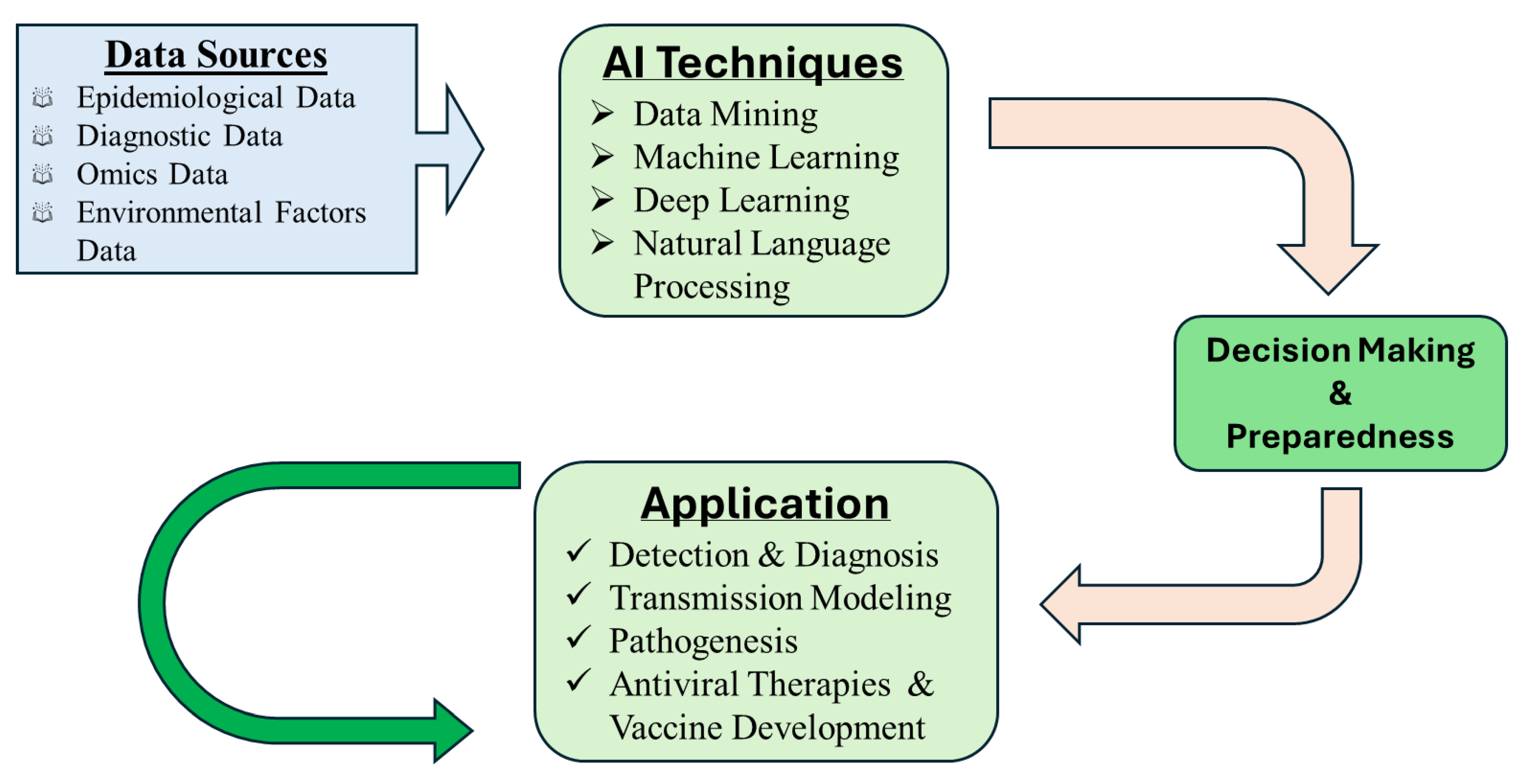 Pathogens 14 00937 g002 Pathogens 14 00937 g002