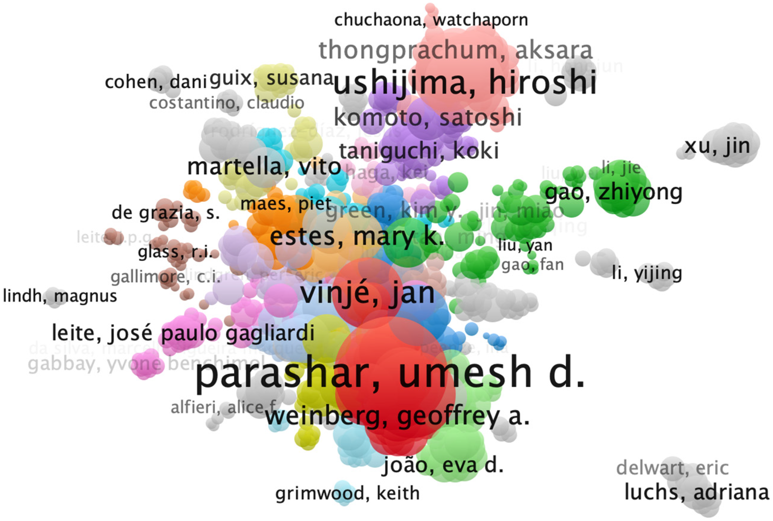 Pathogens 14 00938 g003 Pathogens 14 00938 g003