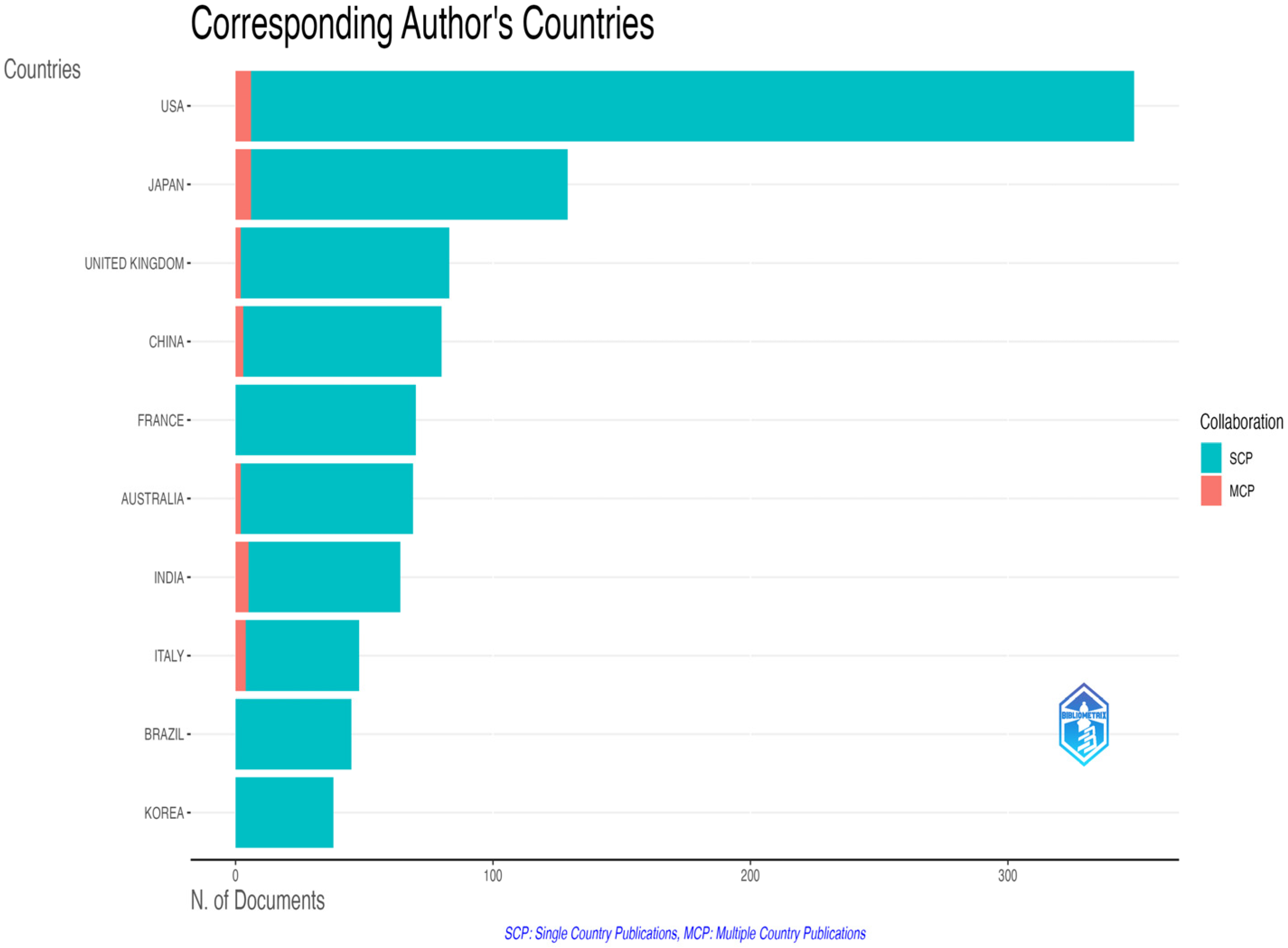Pathogens 14 00938 g004 Pathogens 14 00938 g004