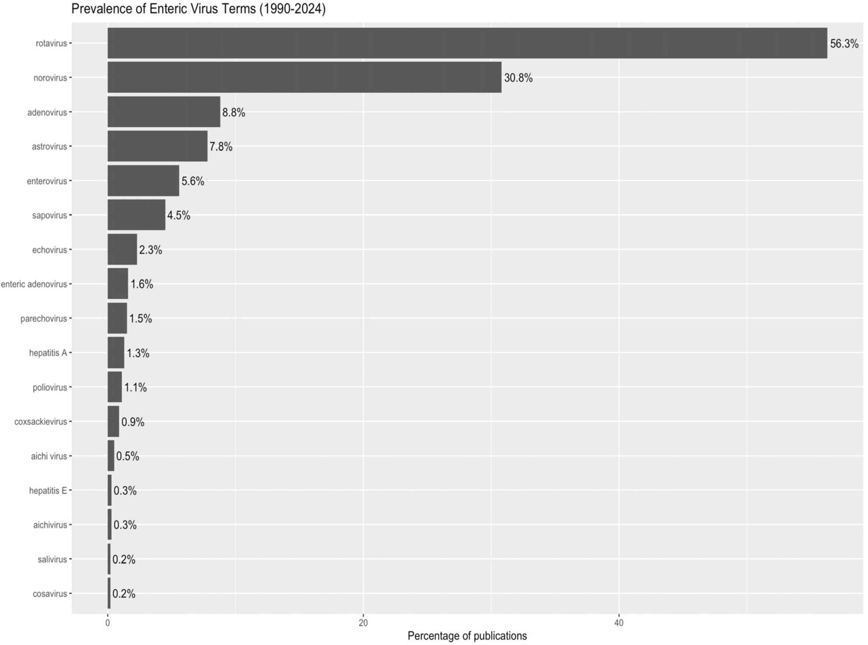 Pathogens 14 00938 g009 Pathogens 14 00938 g009