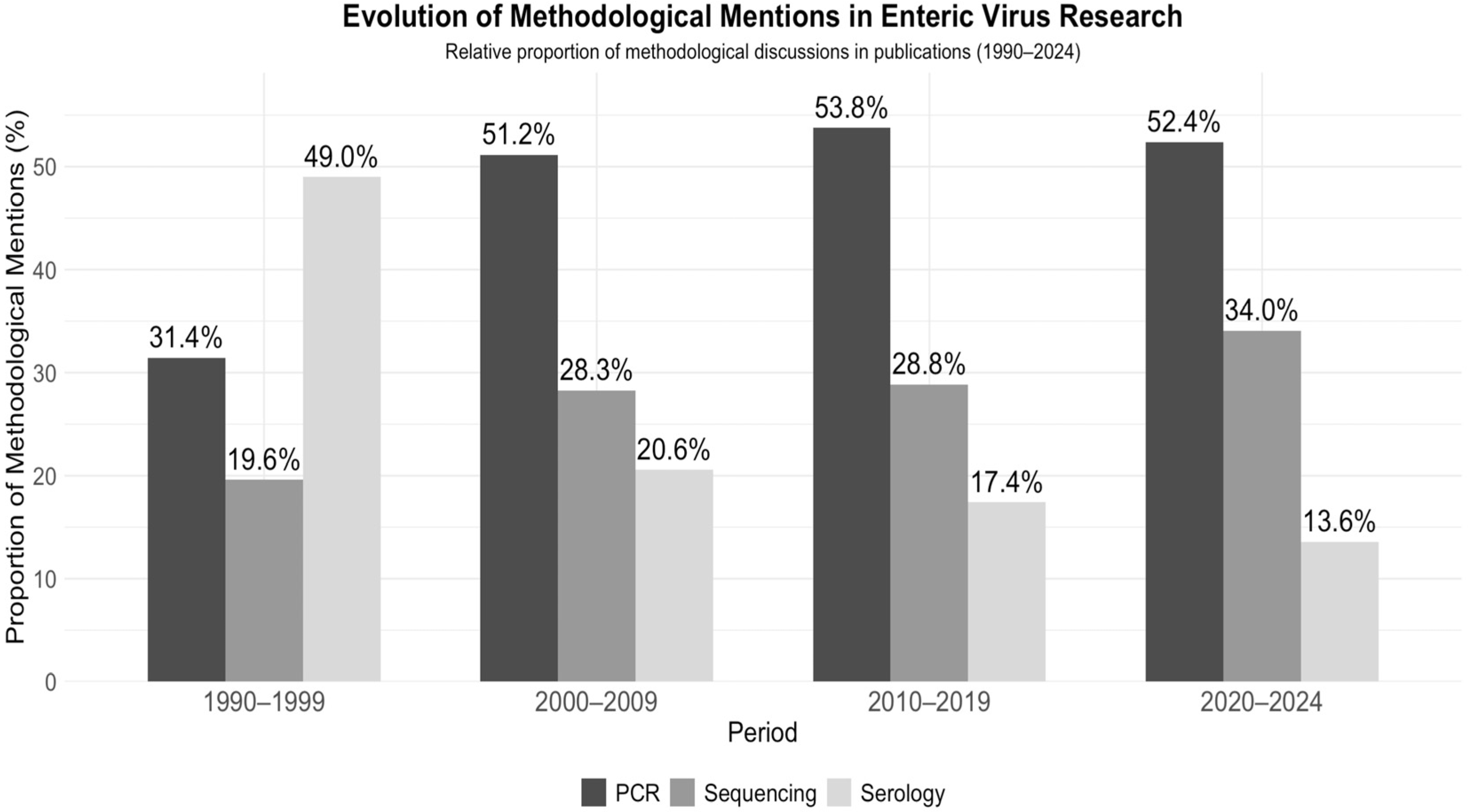 Pathogens 14 00938 g010 Pathogens 14 00938 g010