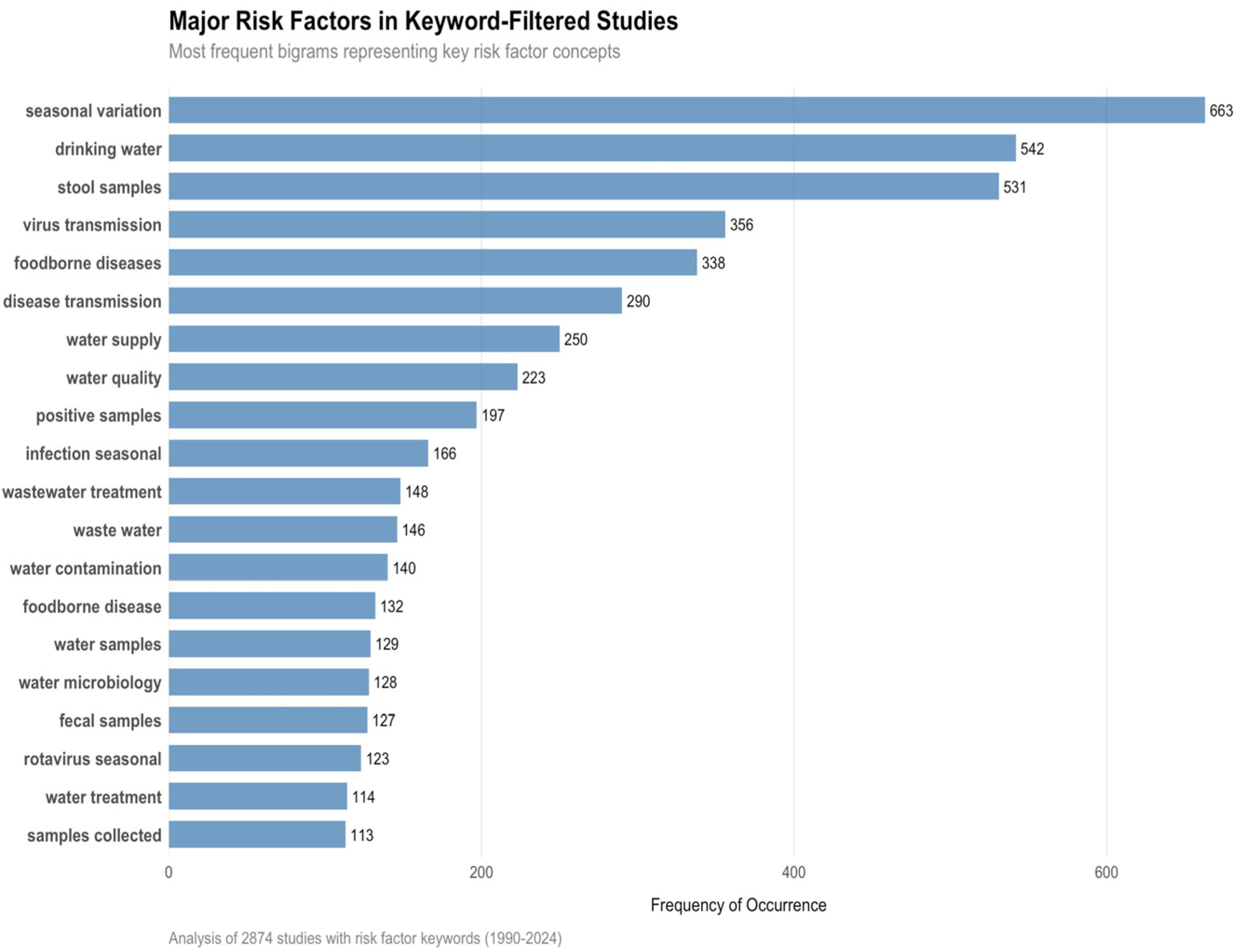 Pathogens 14 00938 g013 Pathogens 14 00938 g013