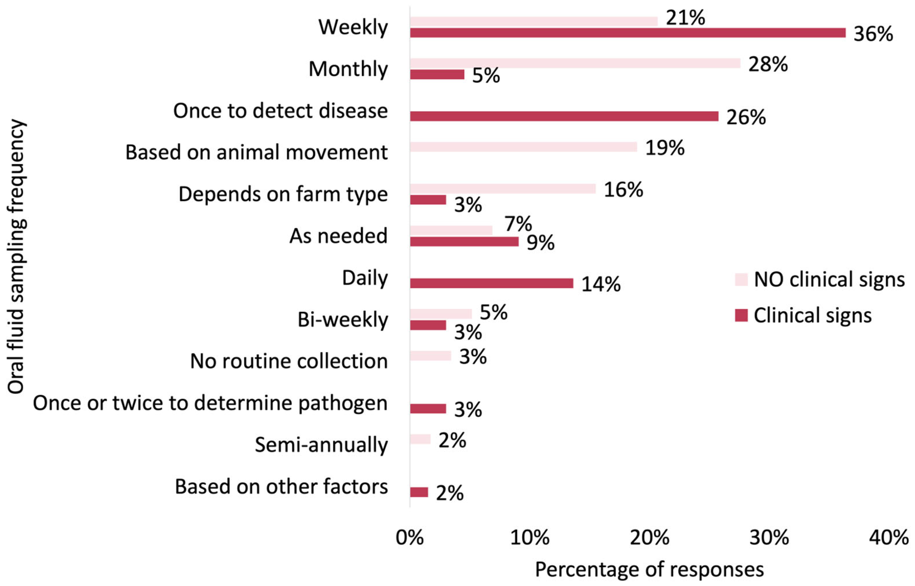Pathogens 14 00940 g002 Pathogens 14 00940 g002