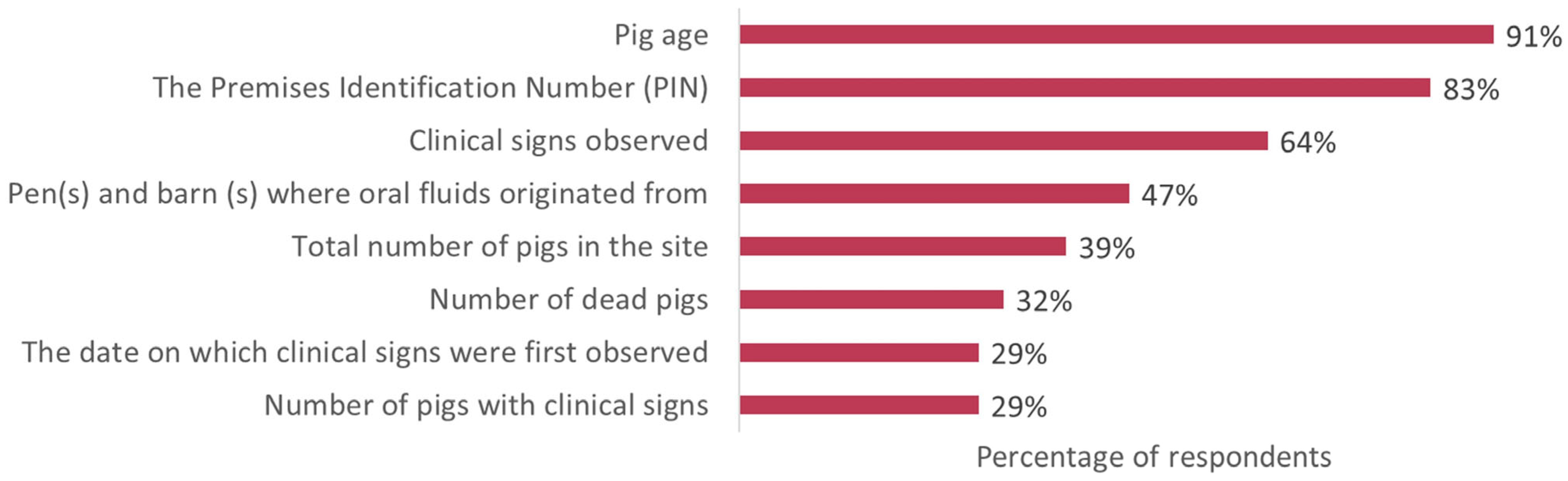 Pathogens 14 00940 g005 Pathogens 14 00940 g005