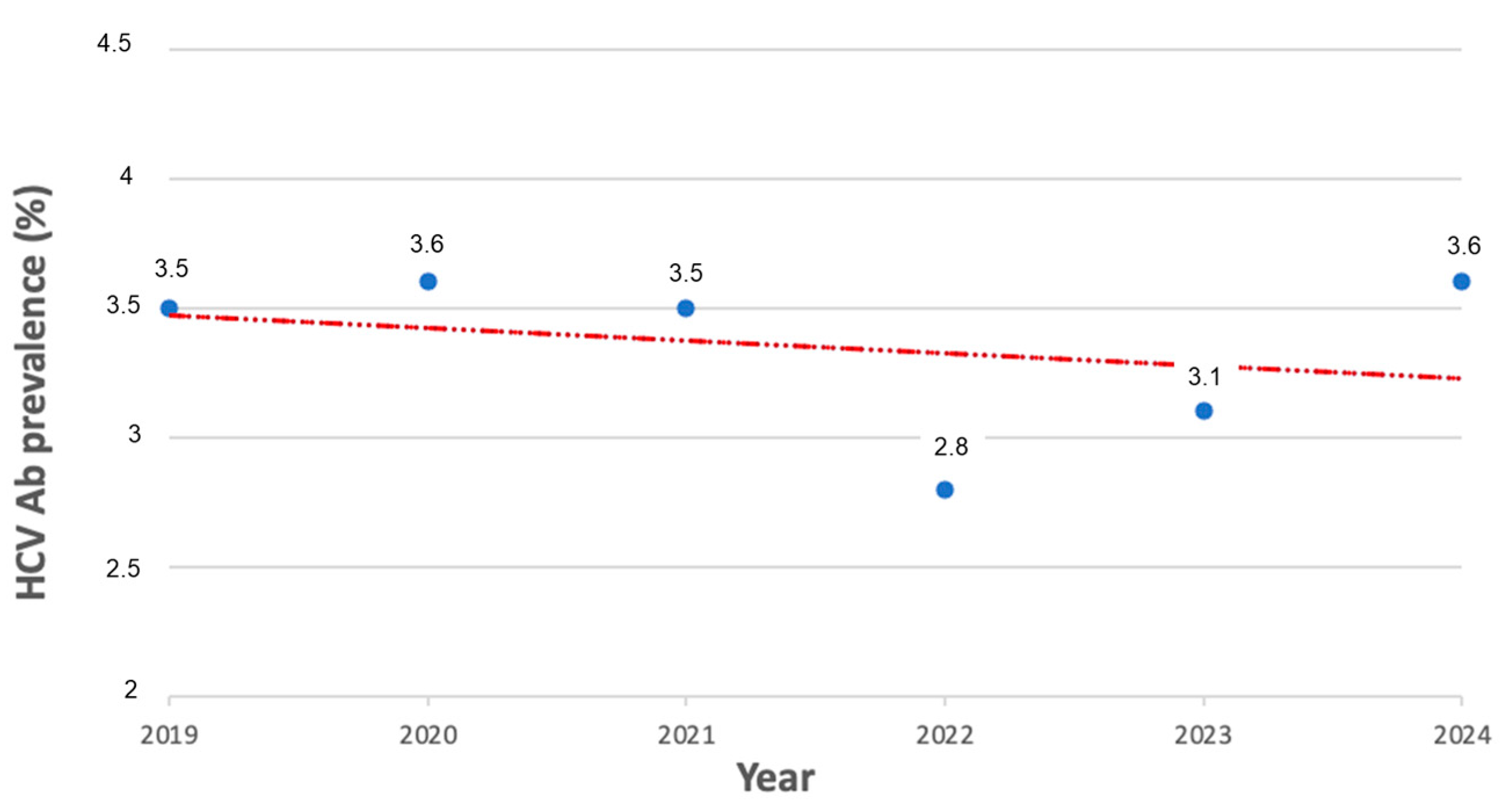 Pathogens 14 00941 g001