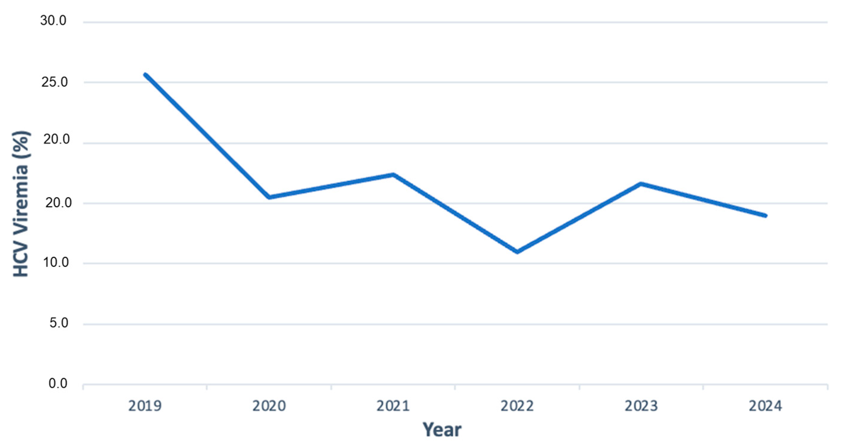 Pathogens 14 00941 g002