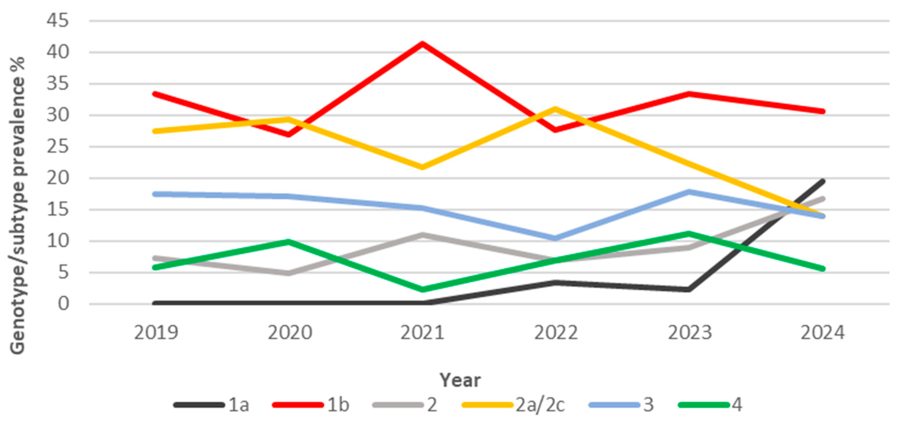 Pathogens 14 00941 g003